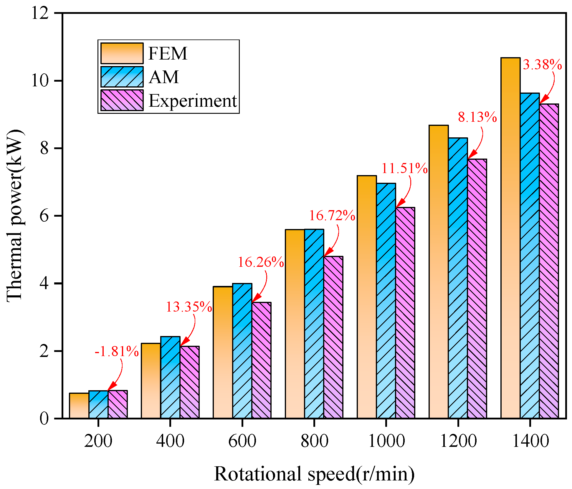 Processes 12 01457 g015