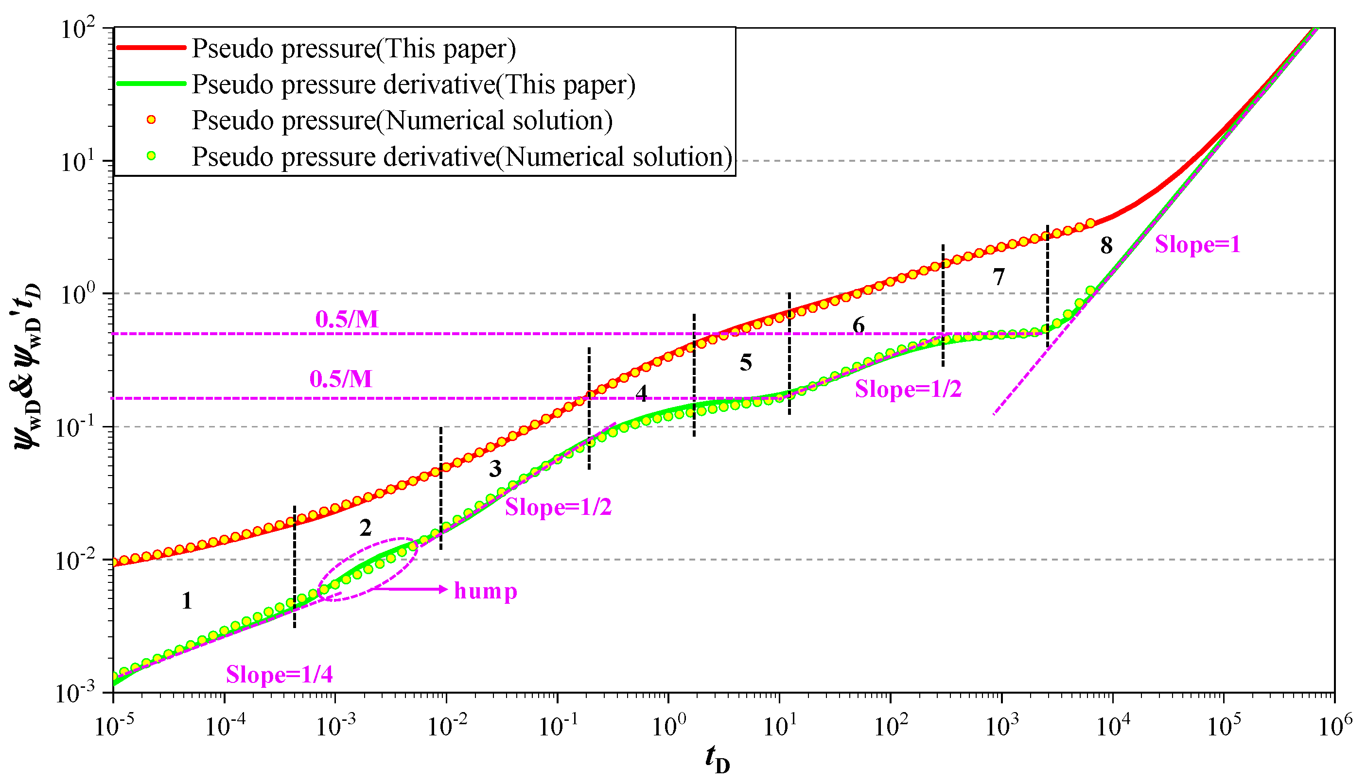 Processes 12 01460 g006