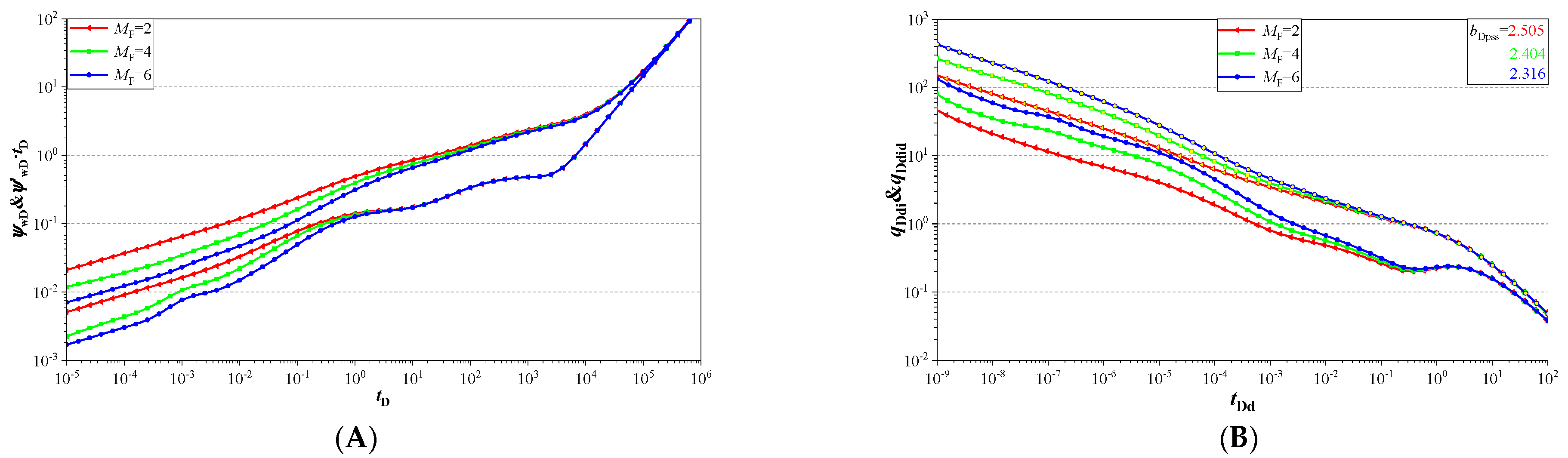 Processes 12 01460 g010