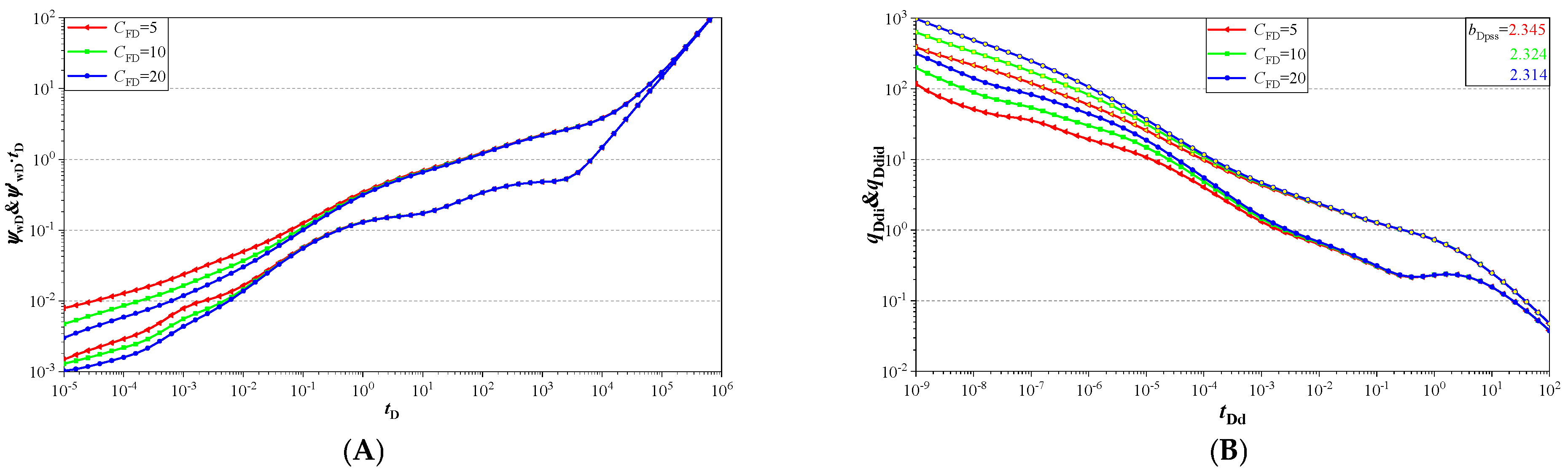 Processes 12 01460 g015