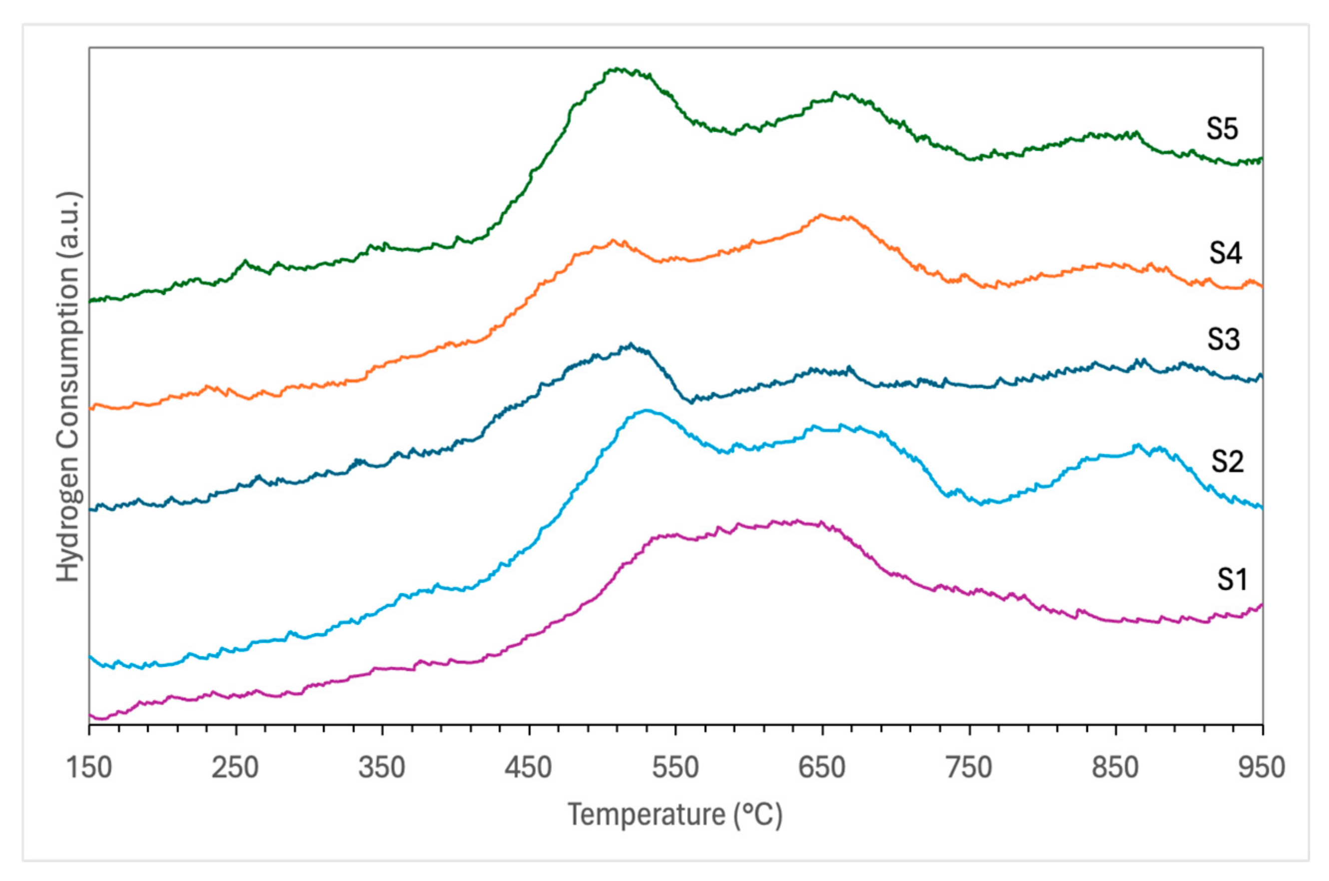 Processes 12 01463 g006