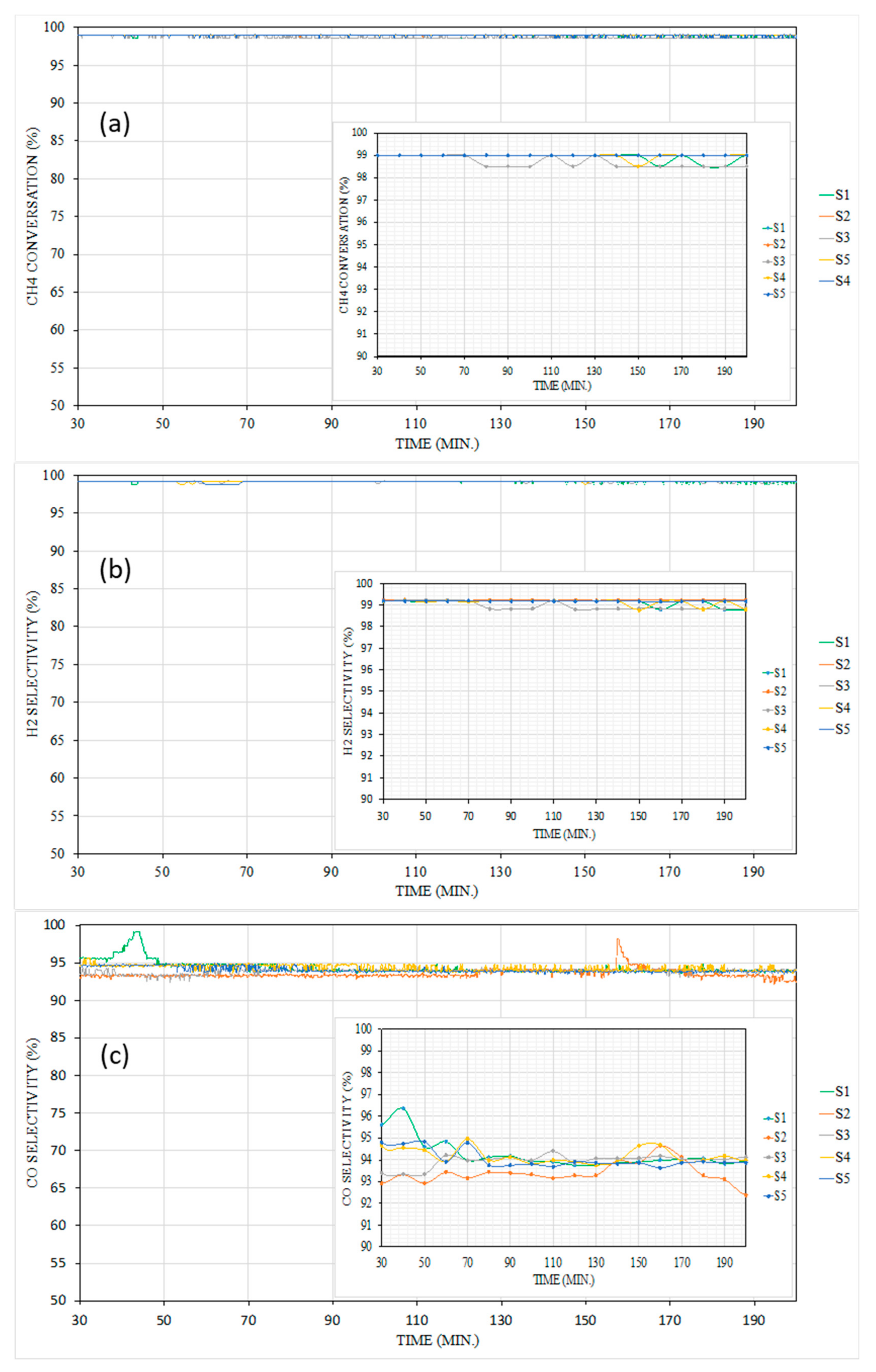 Processes 12 01463 g007
