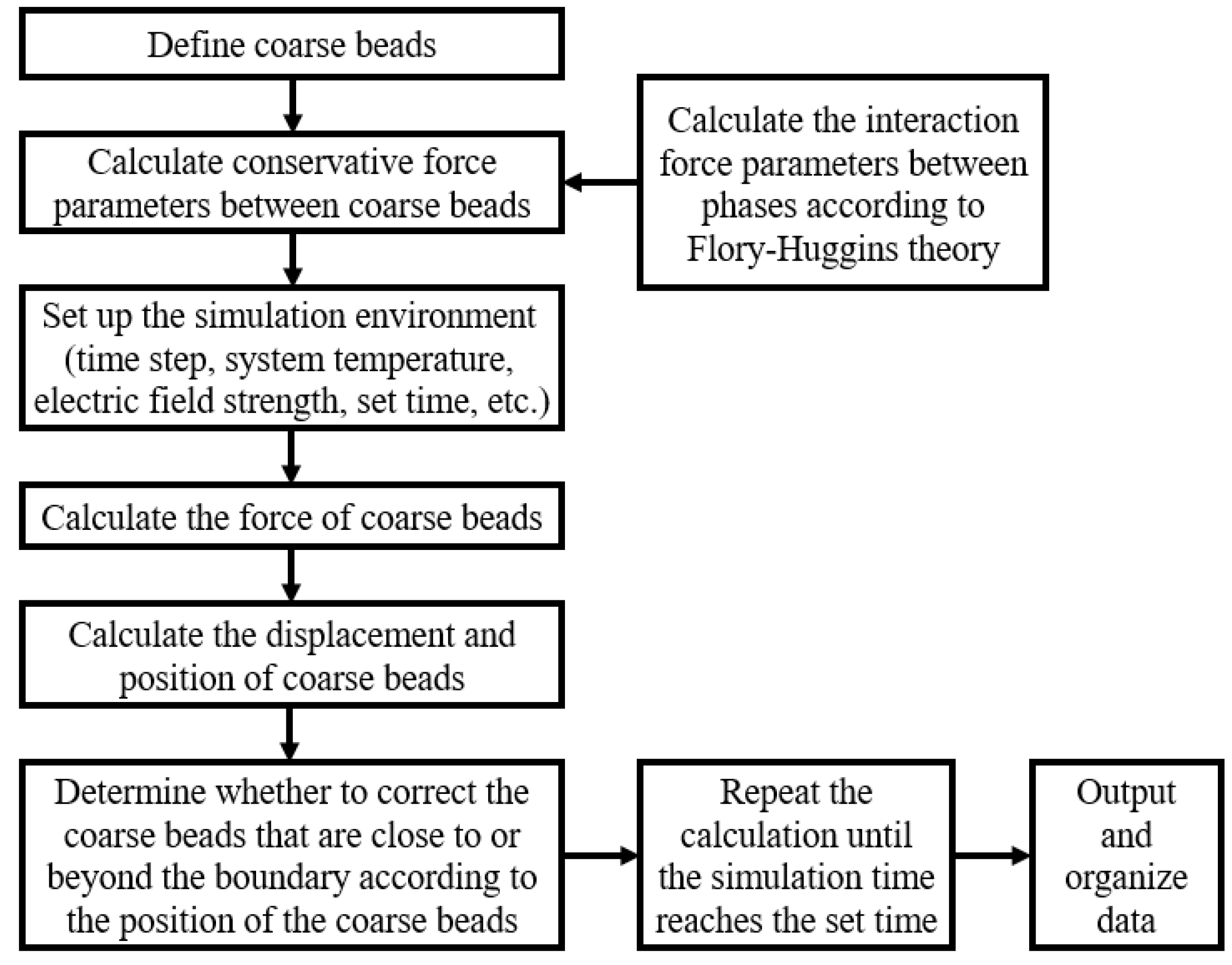 Processes 12 01467 g004