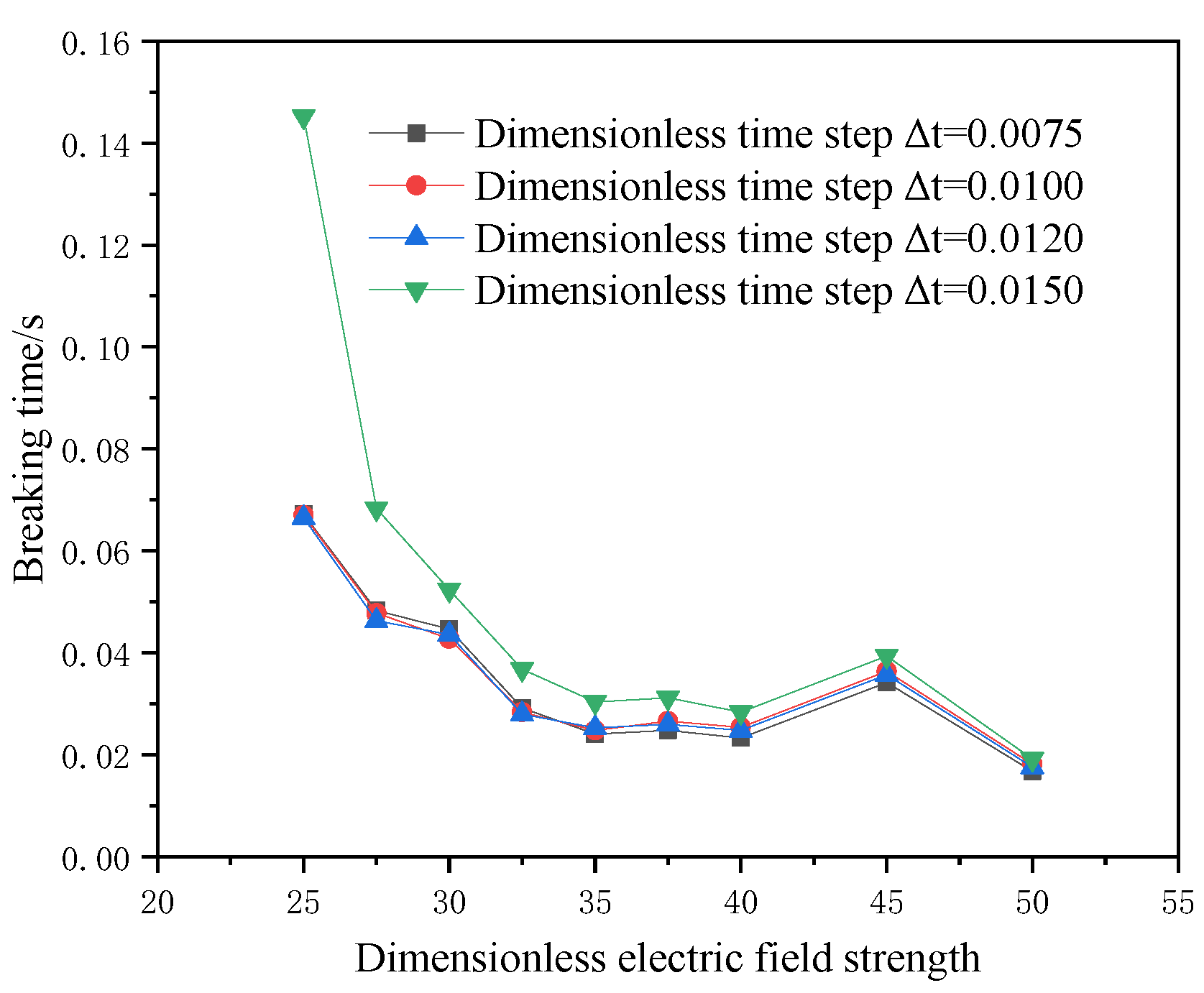 Processes 12 01467 g006