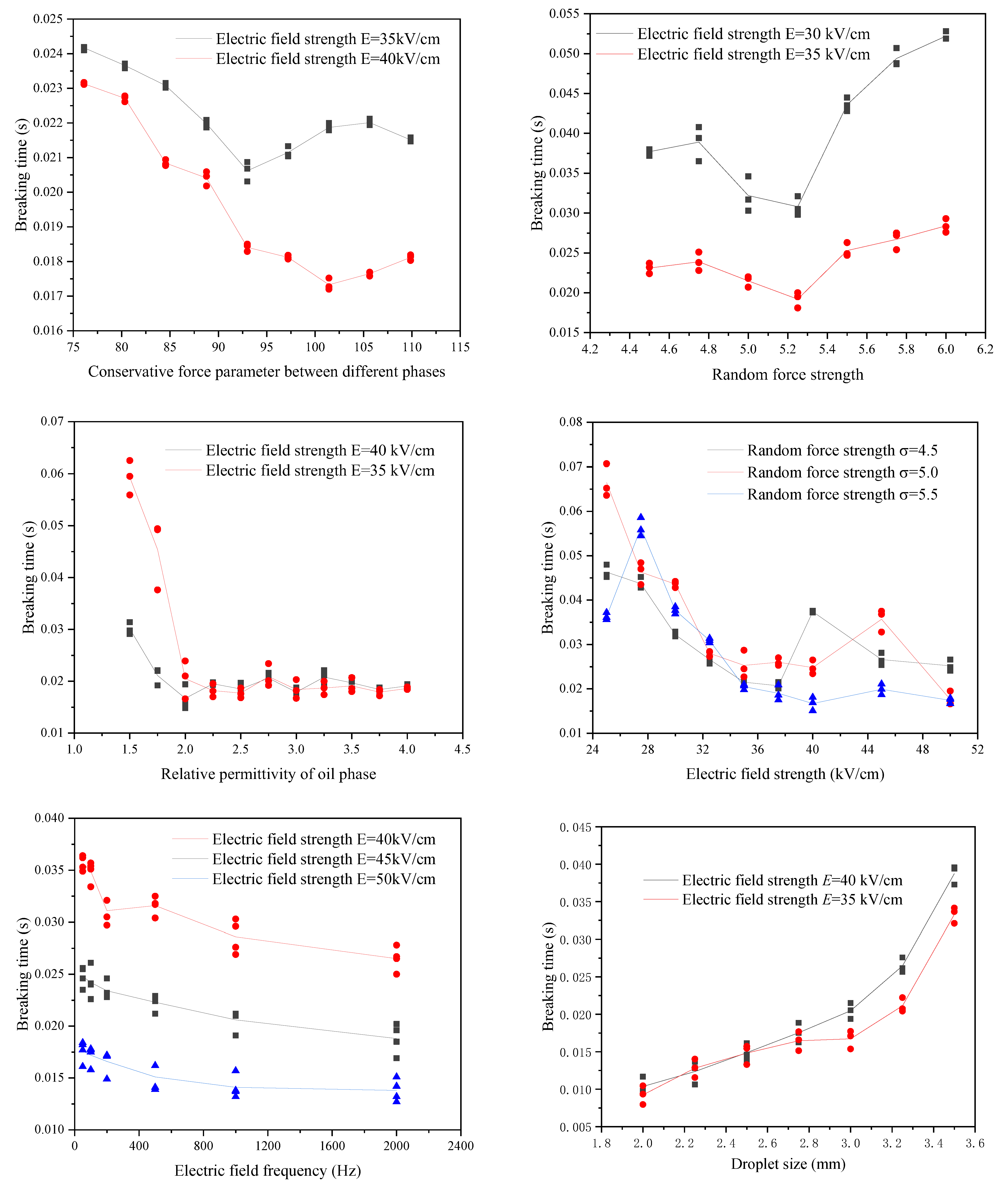 Processes 12 01467 g009