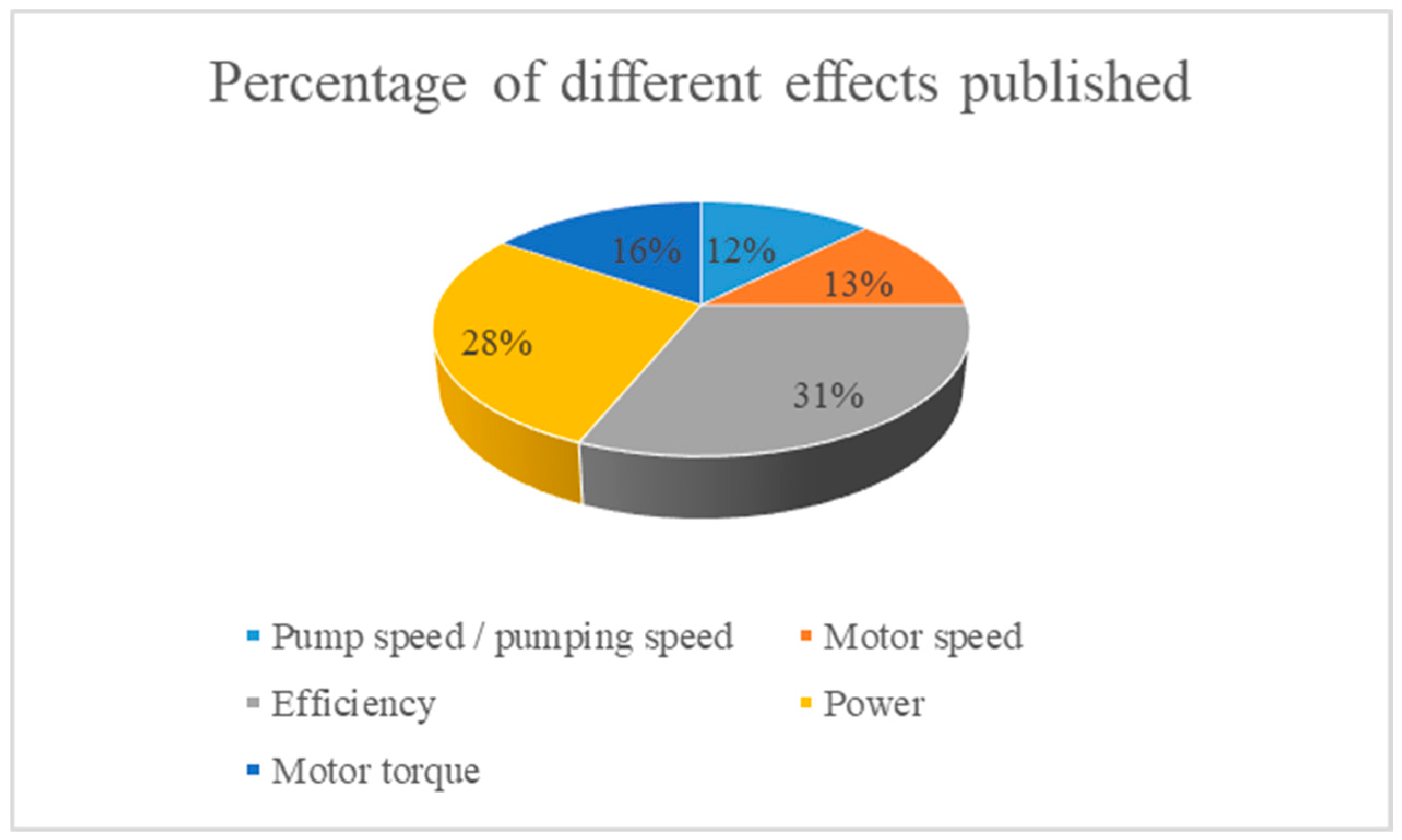 Processes 12 01468 g019 Processes 12 01468 g019