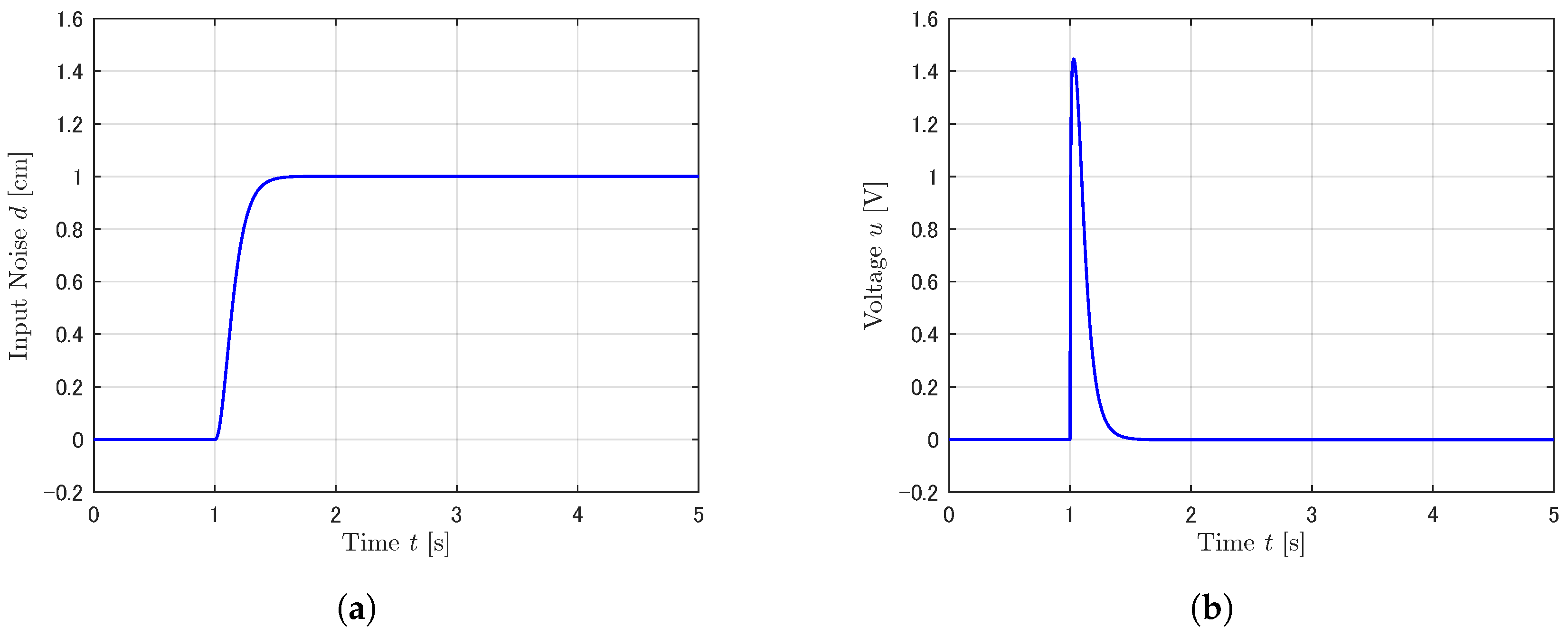 Processes 12 01475 g011