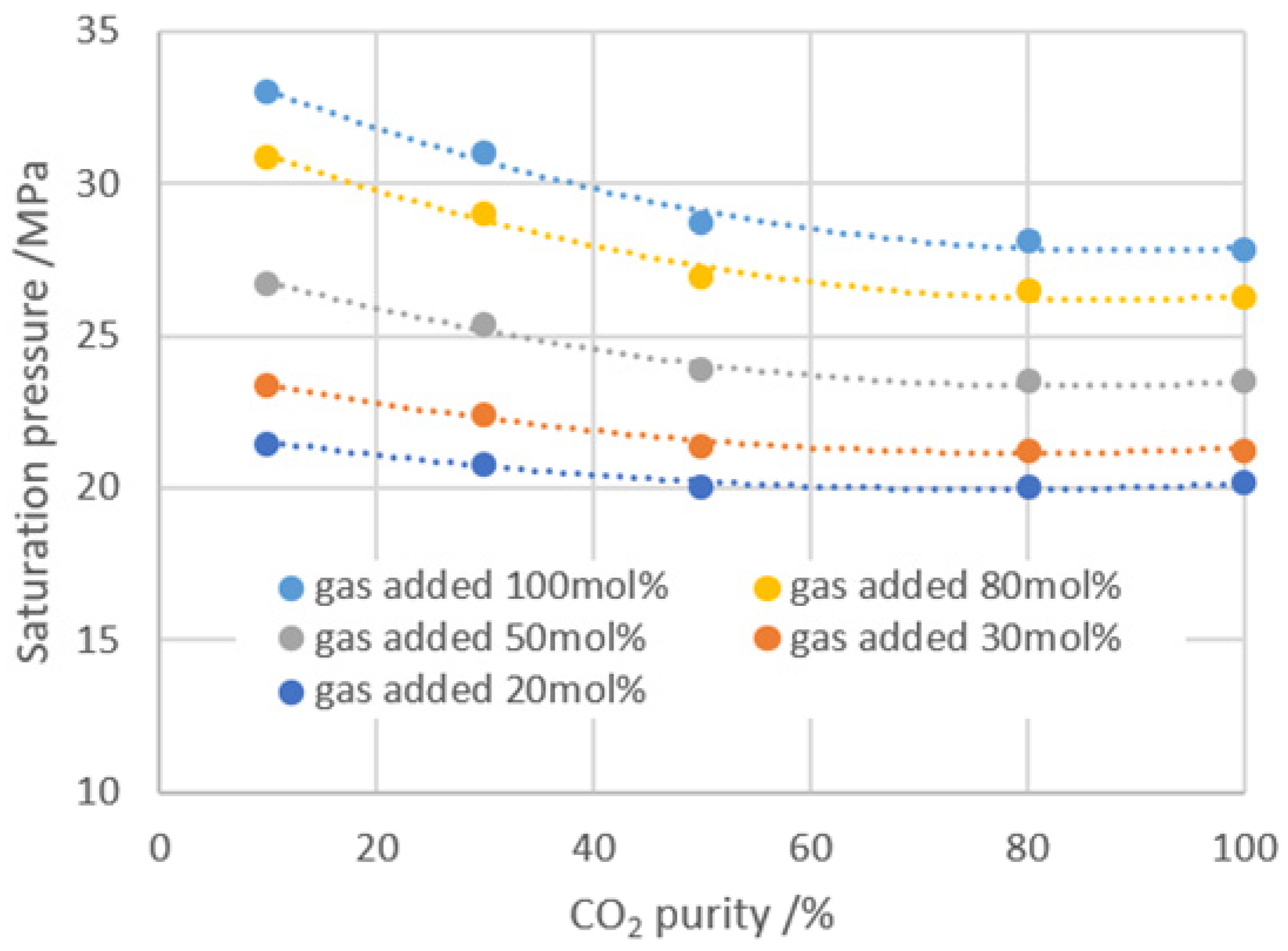 Processes 12 01480 g005