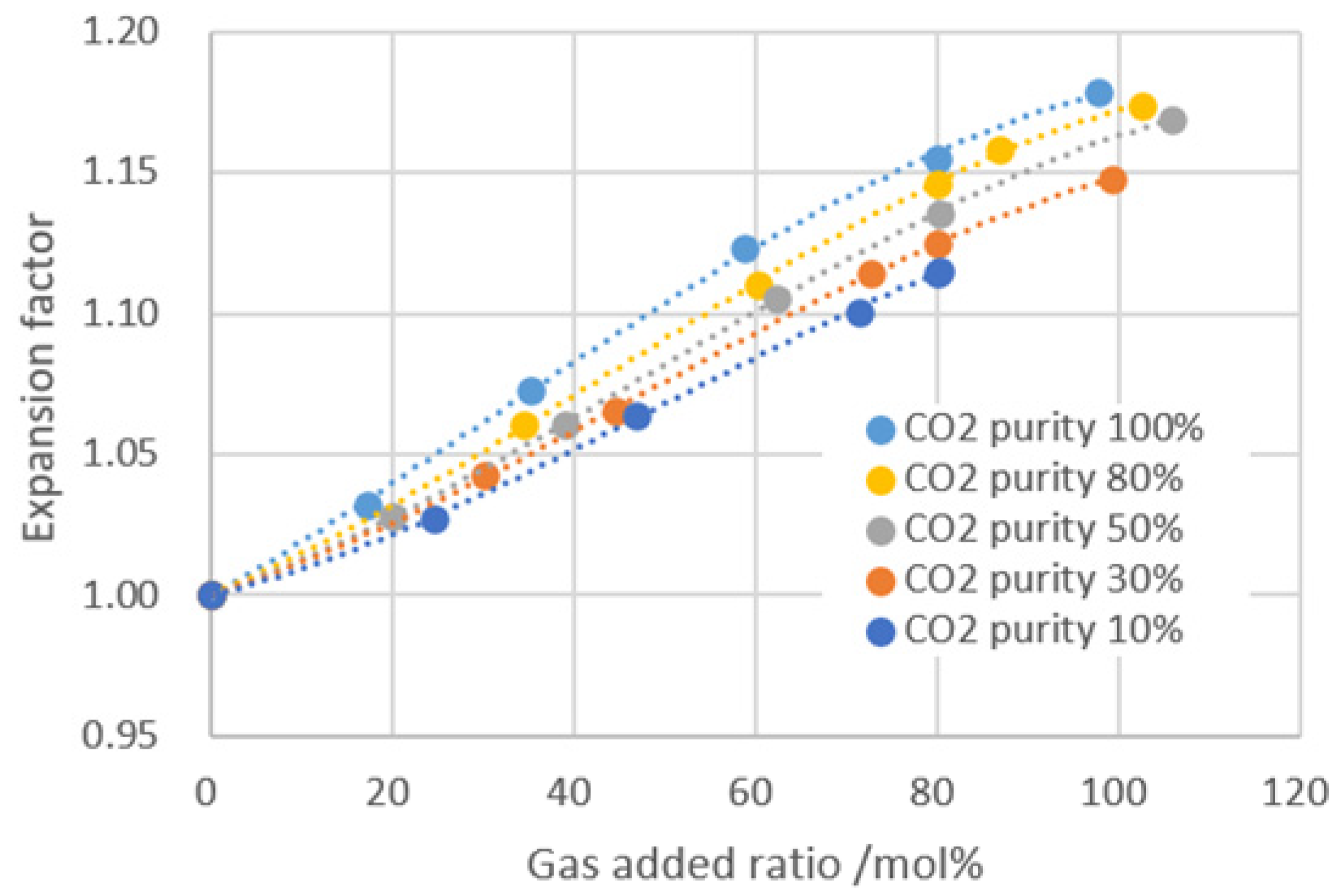 Processes 12 01480 g007