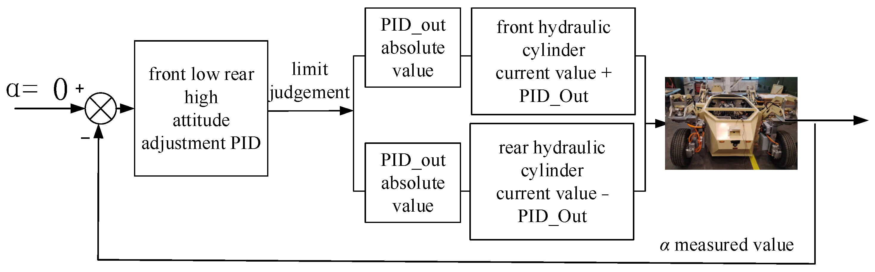 Processes 12 01483 g007