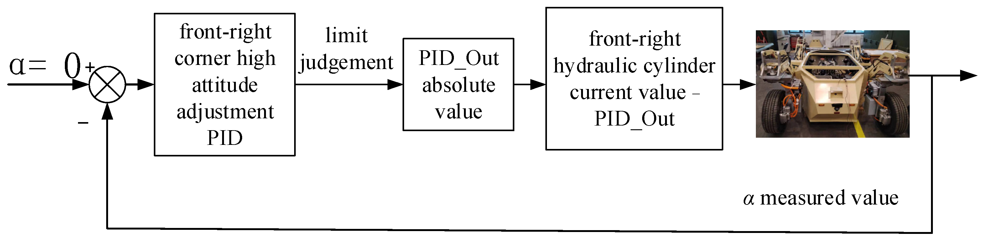 Processes 12 01483 g010