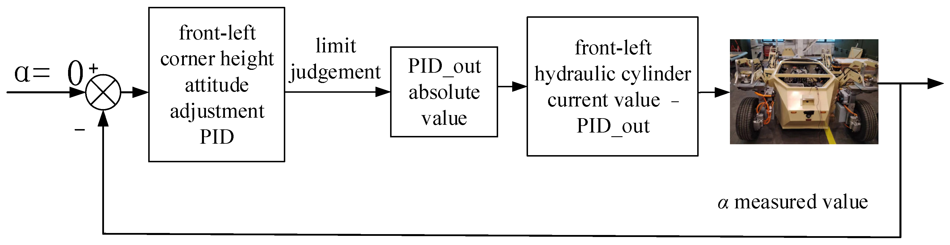 Processes 12 01483 g011