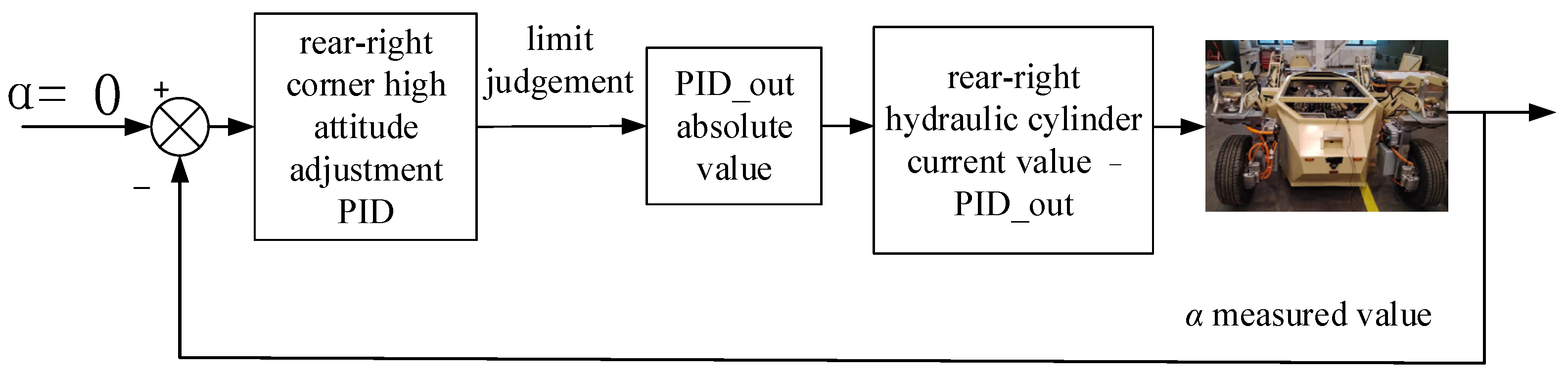 Processes 12 01483 g012