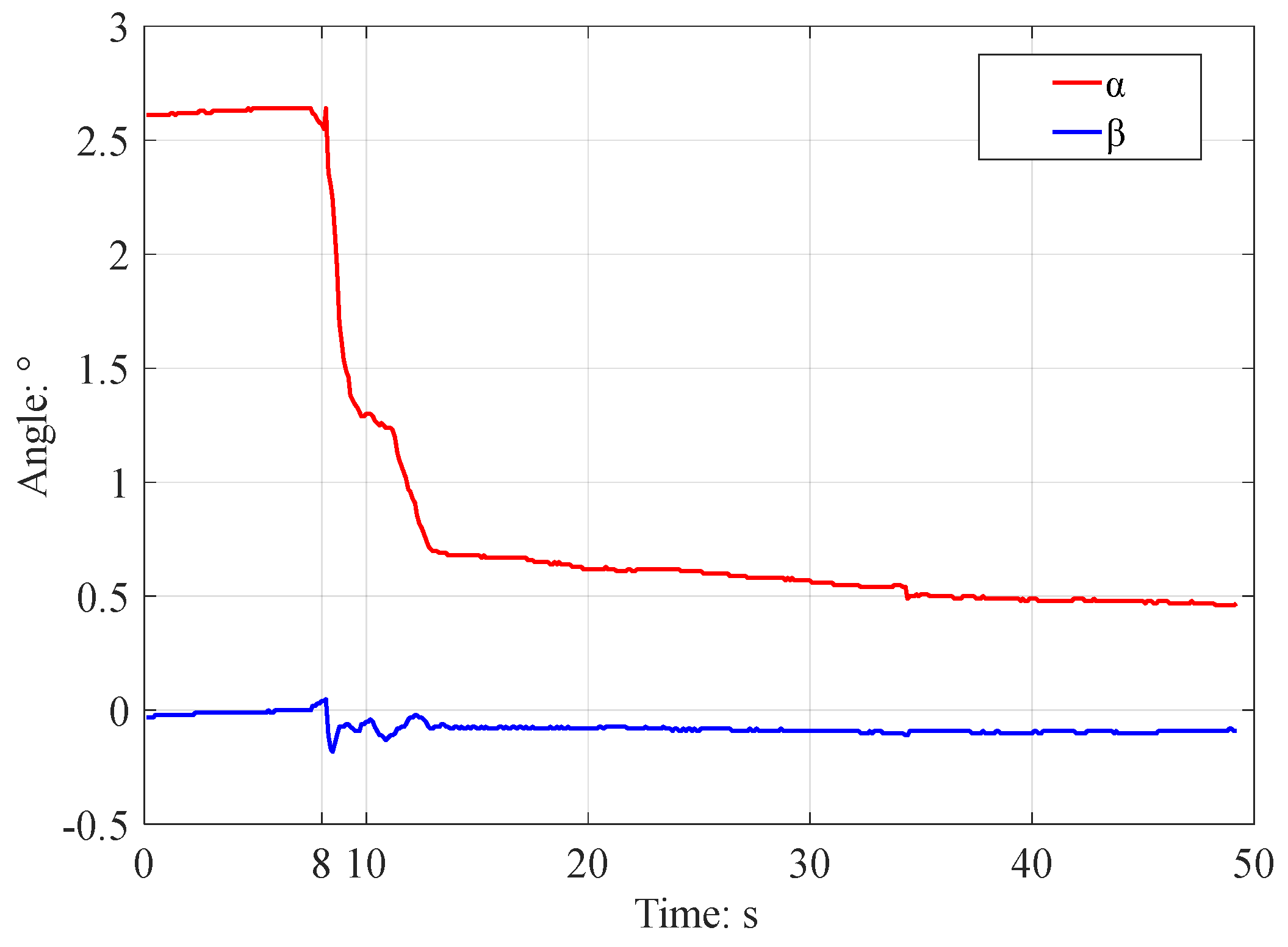 Processes 12 01483 g021