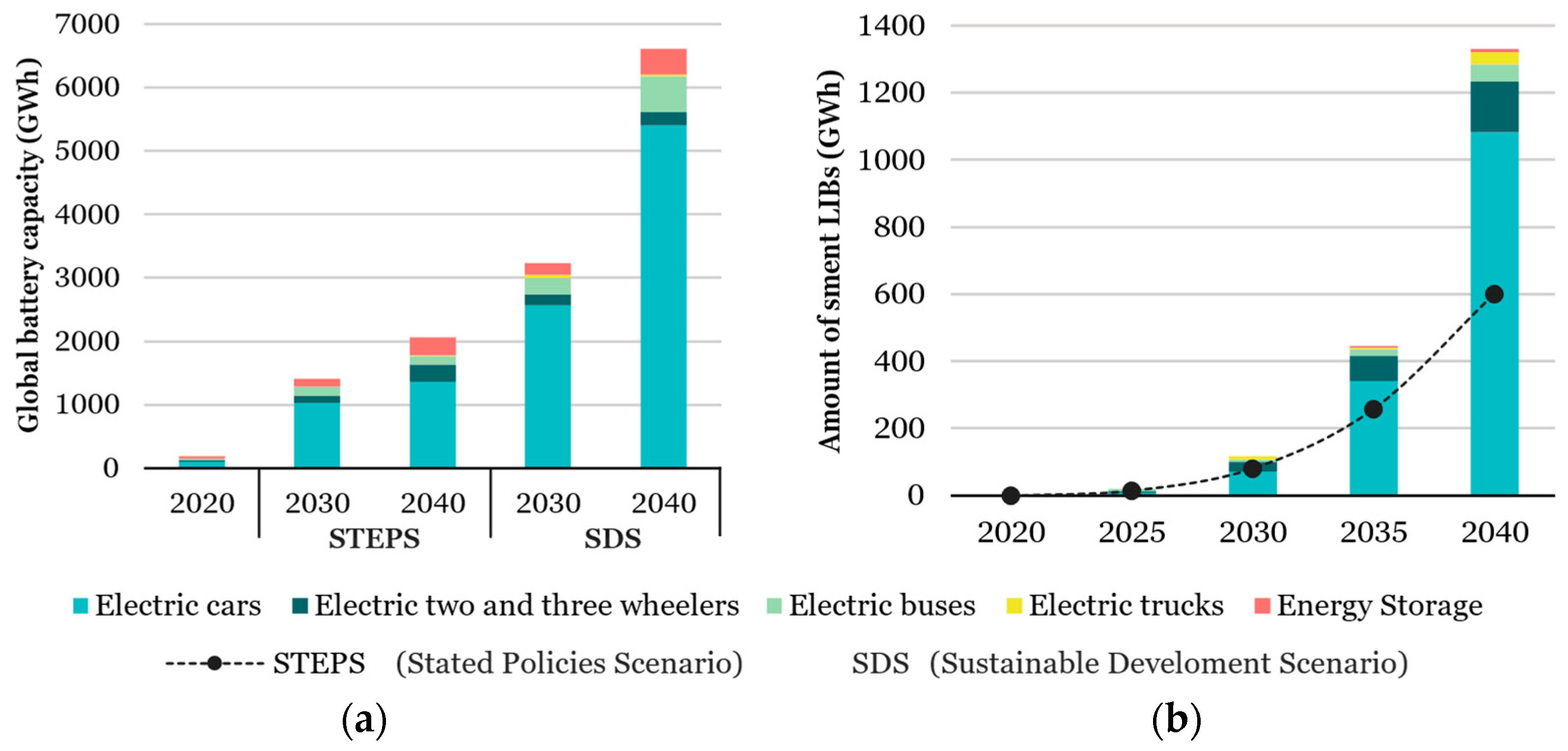 Processes 12 01485 g001