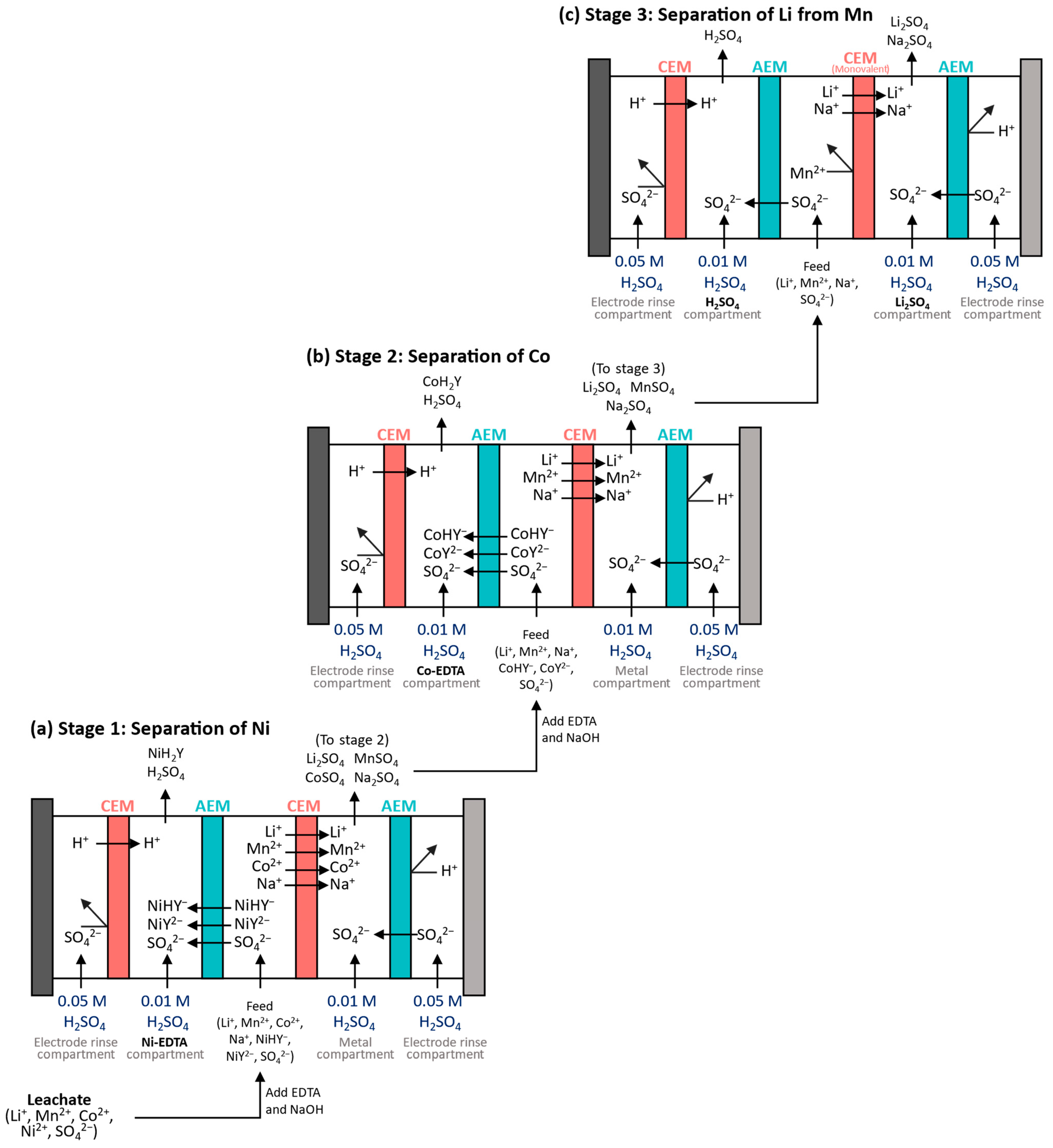 Processes 12 01485 g008