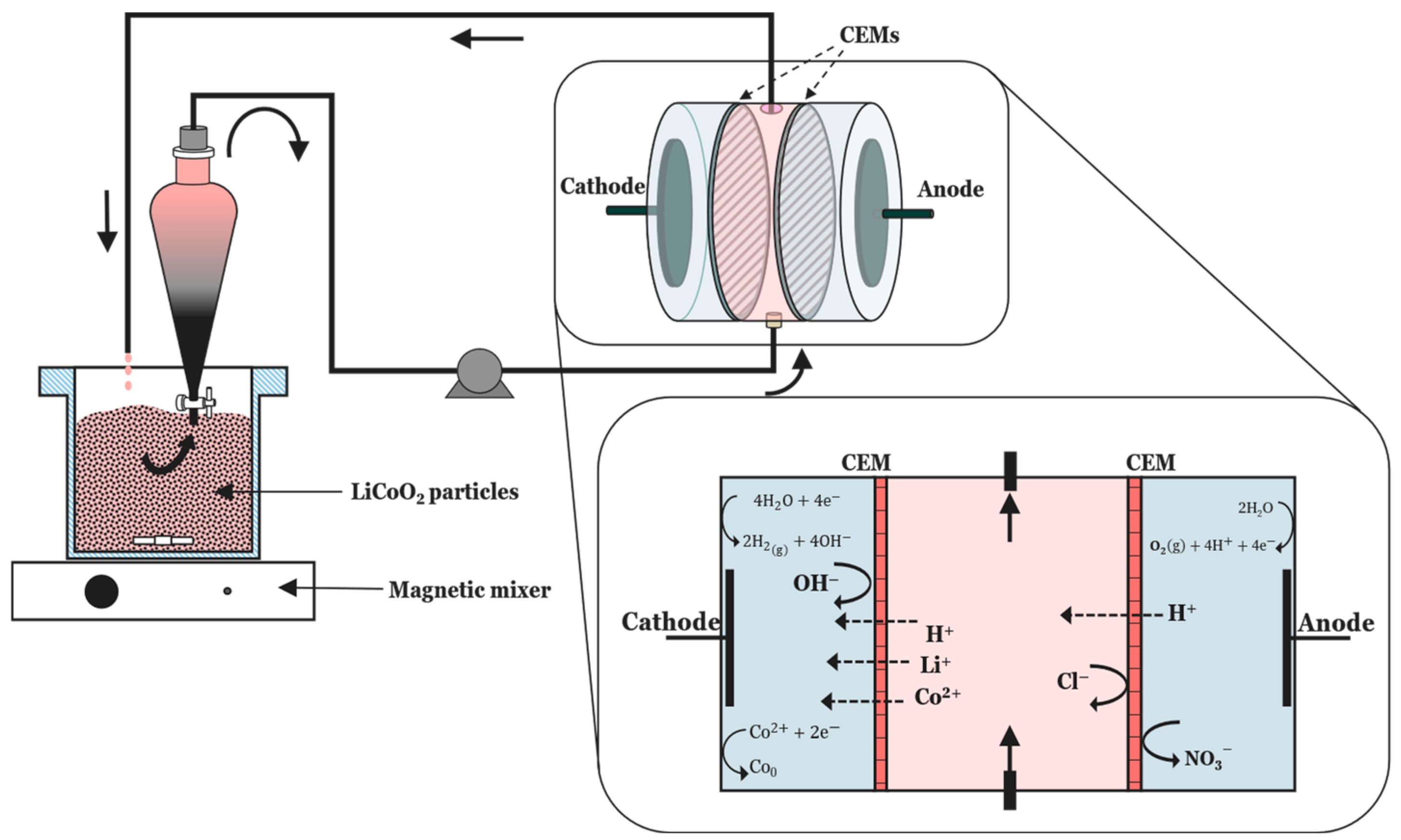Processes 12 01485 g011