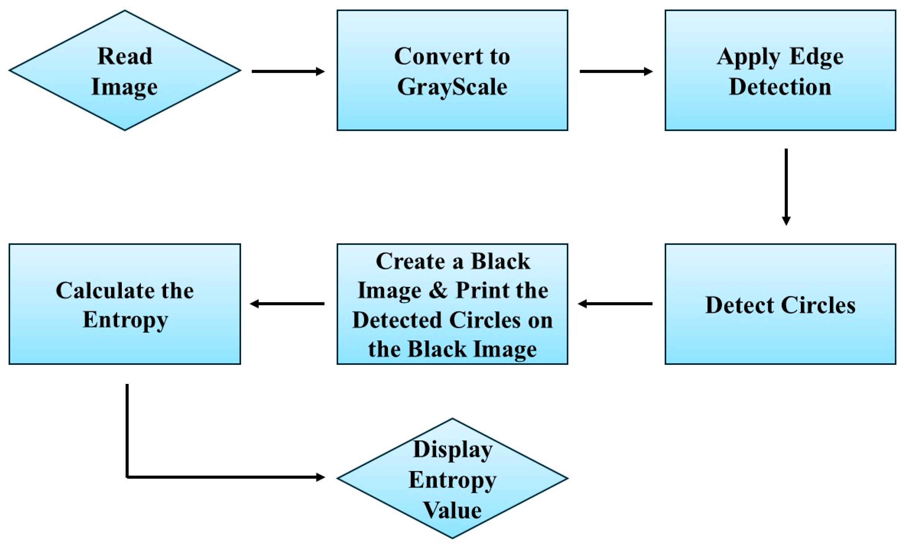 Processes 12 01487 g003