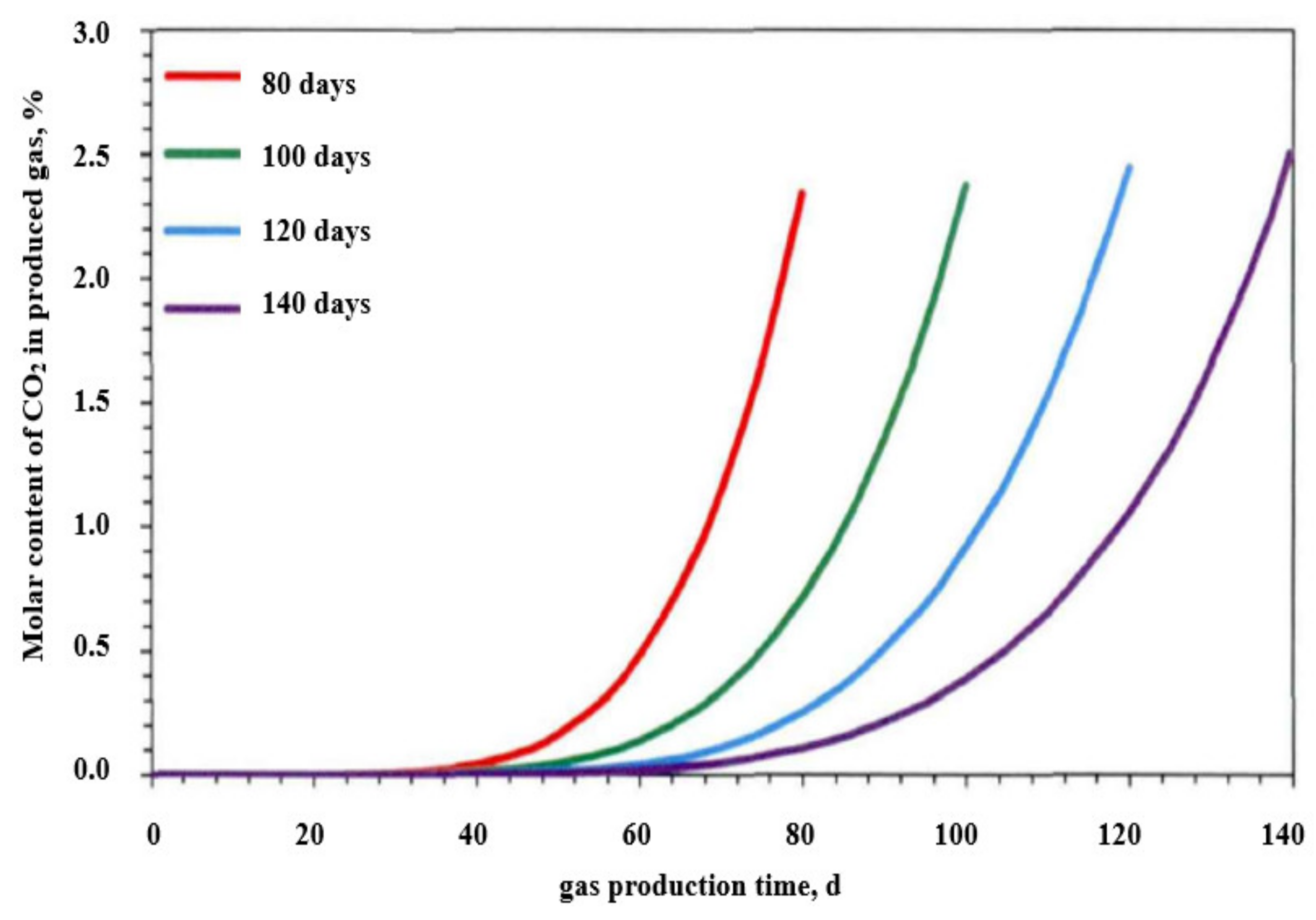 Processes 12 01489 g014