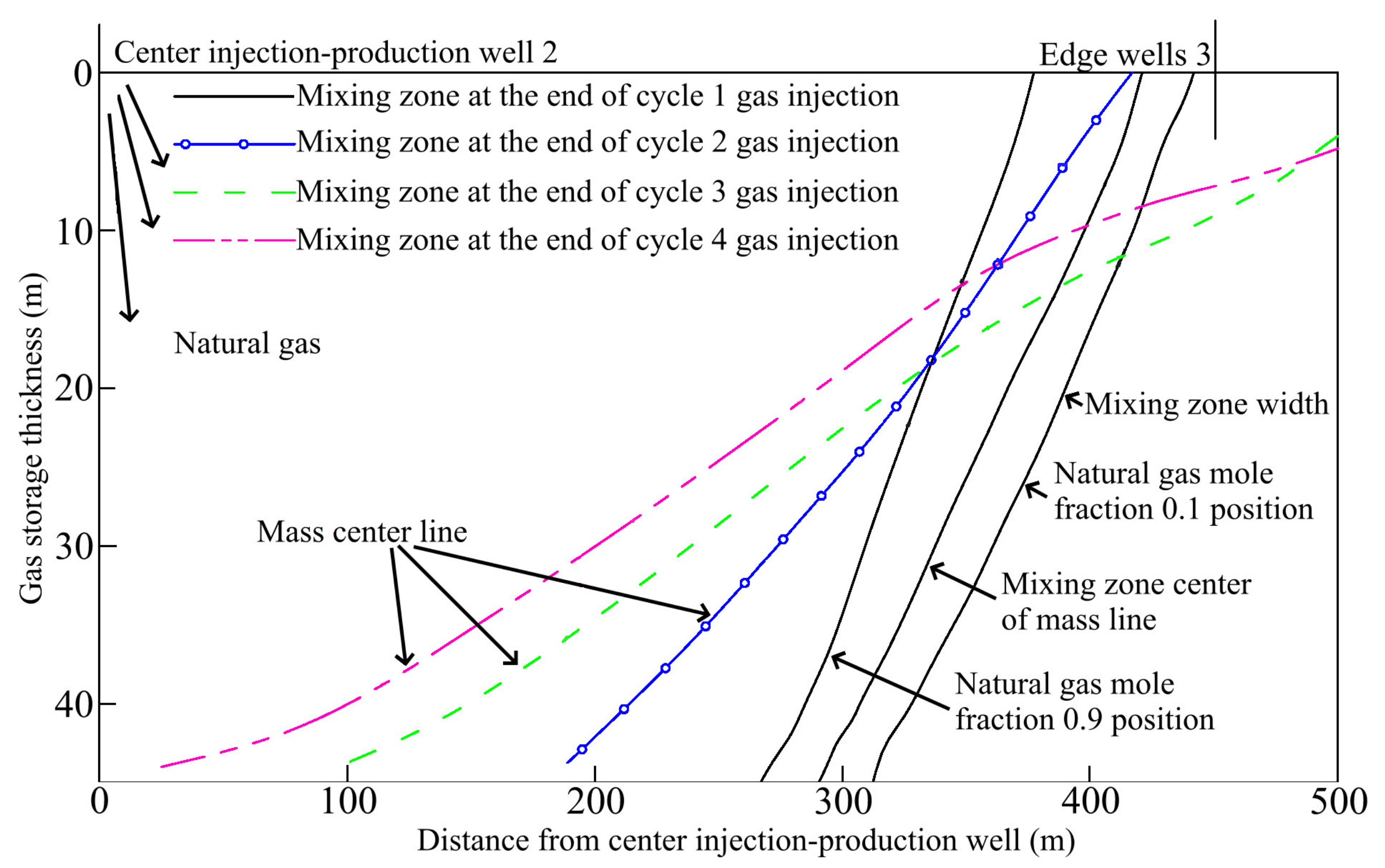 Processes 12 01489 g015