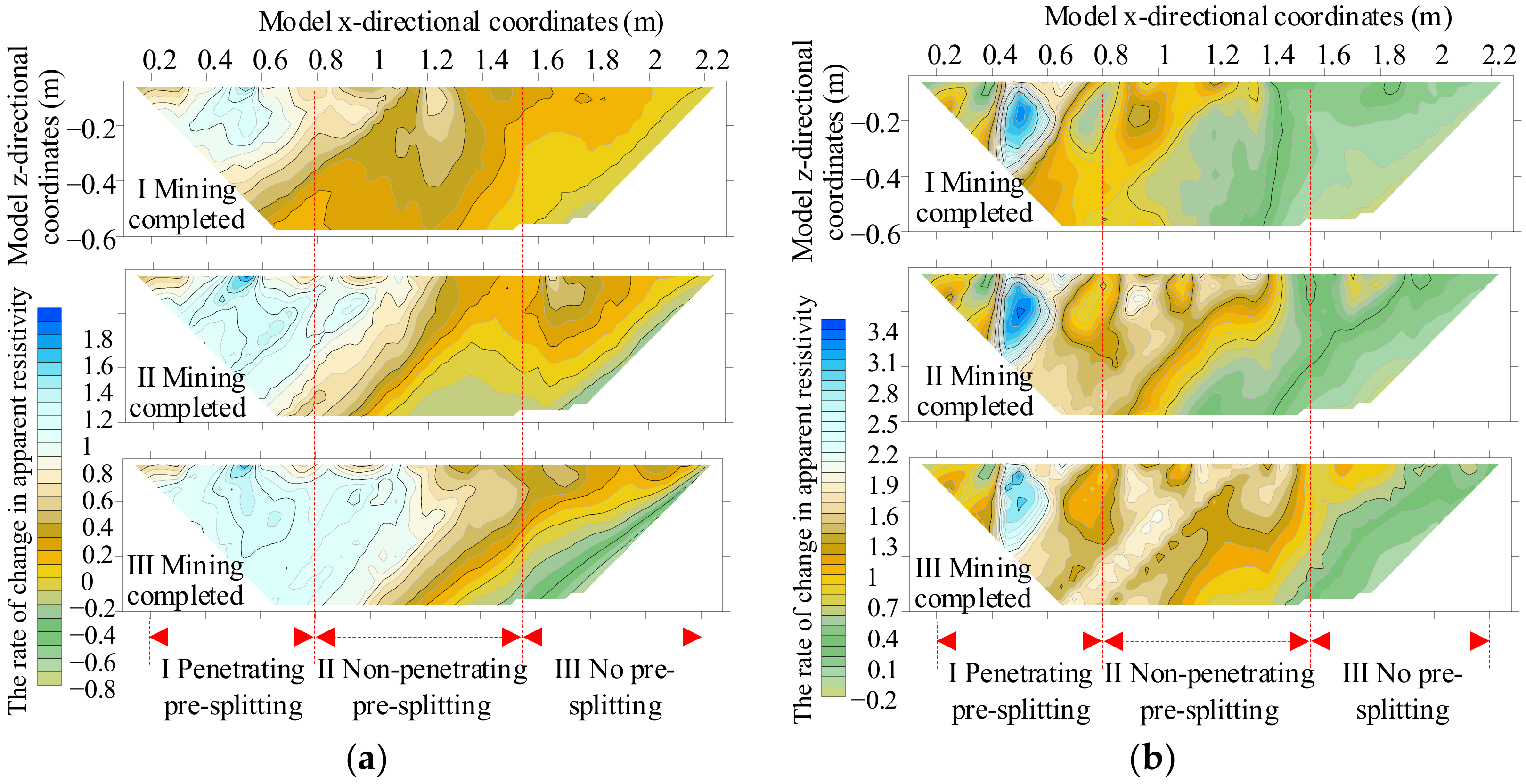 Processes 12 01491 g008