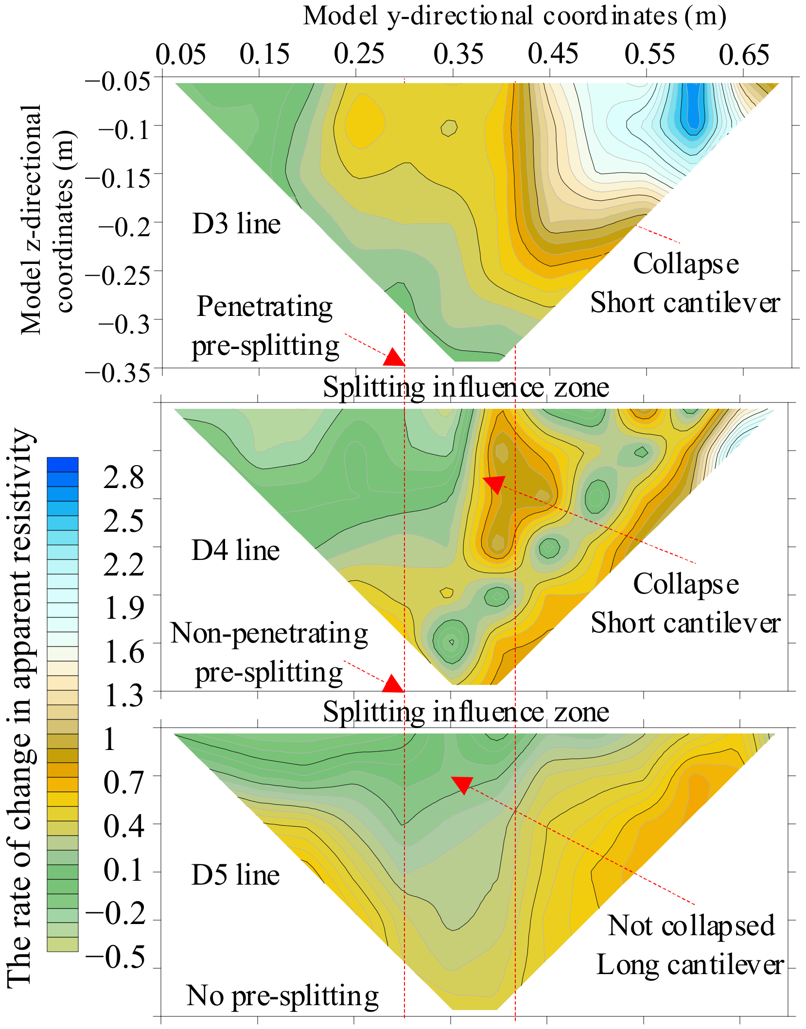 Processes 12 01491 g009