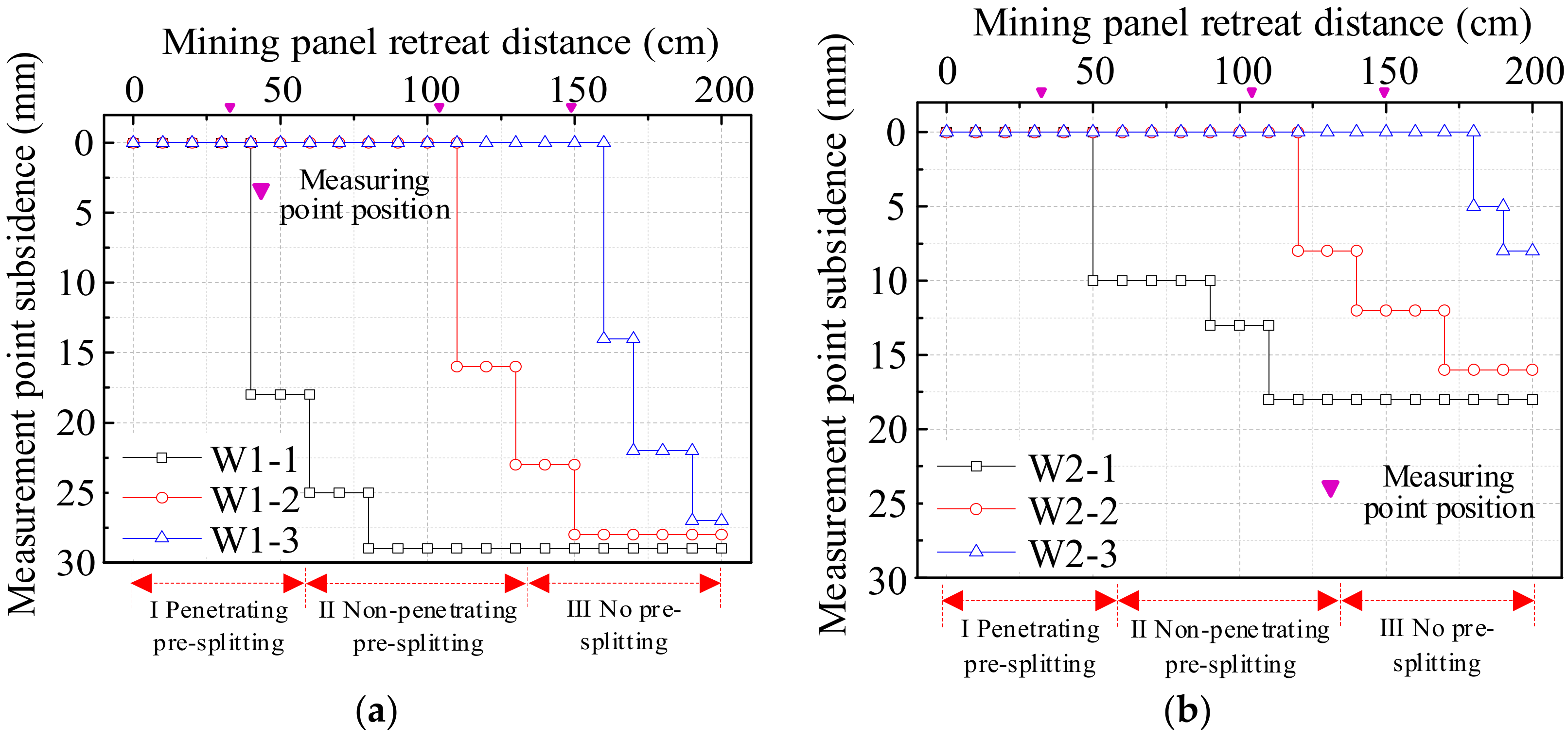 Processes 12 01491 g012a