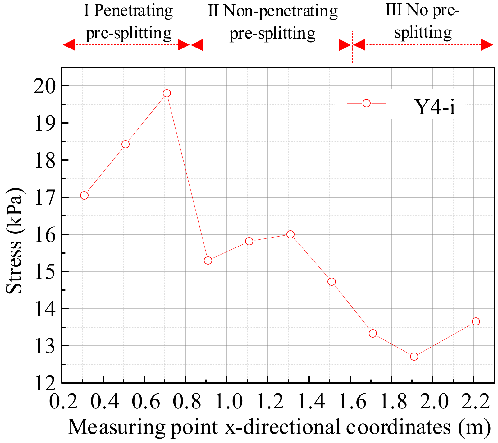 Processes 12 01491 g013