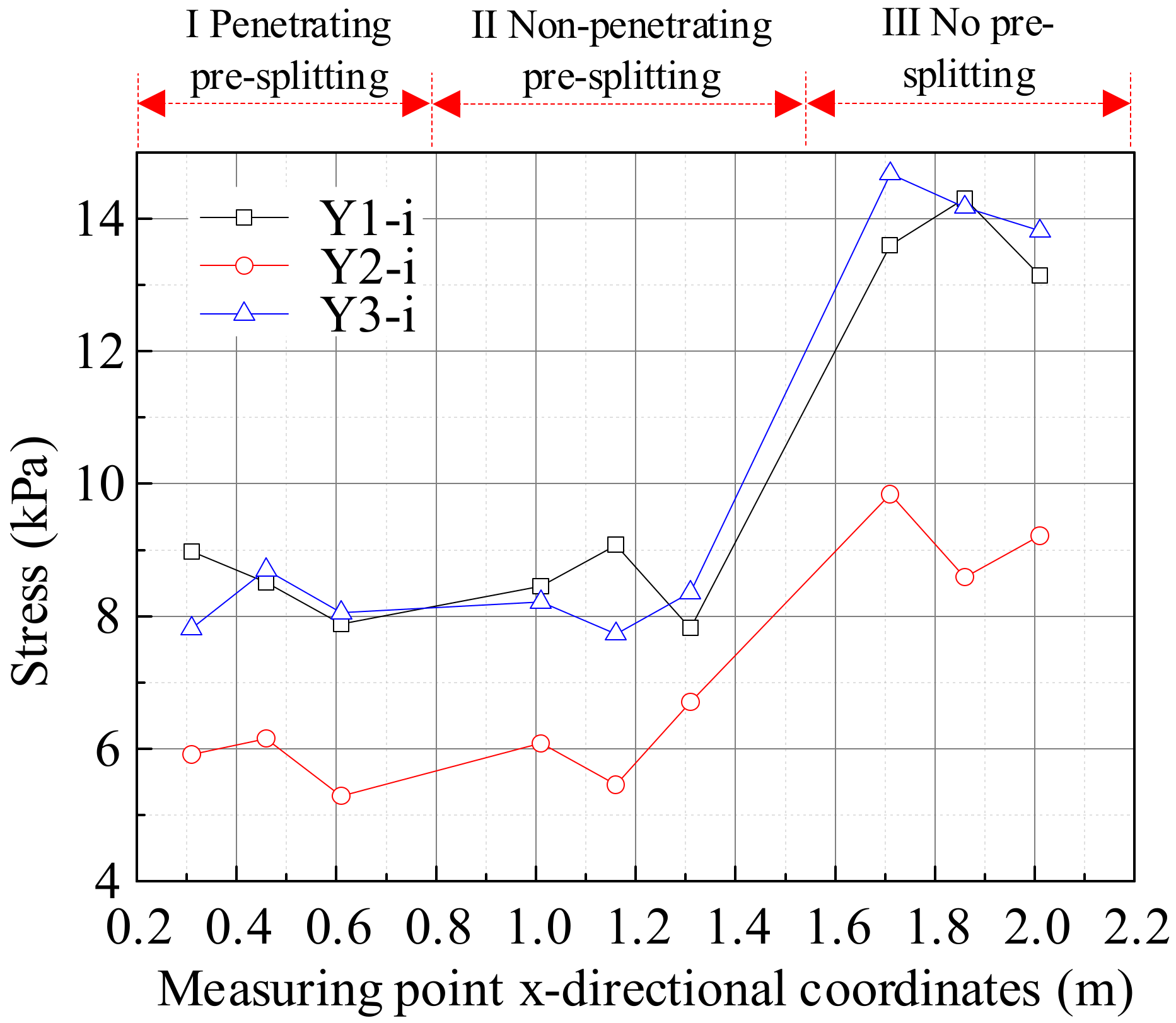 Processes 12 01491 g014