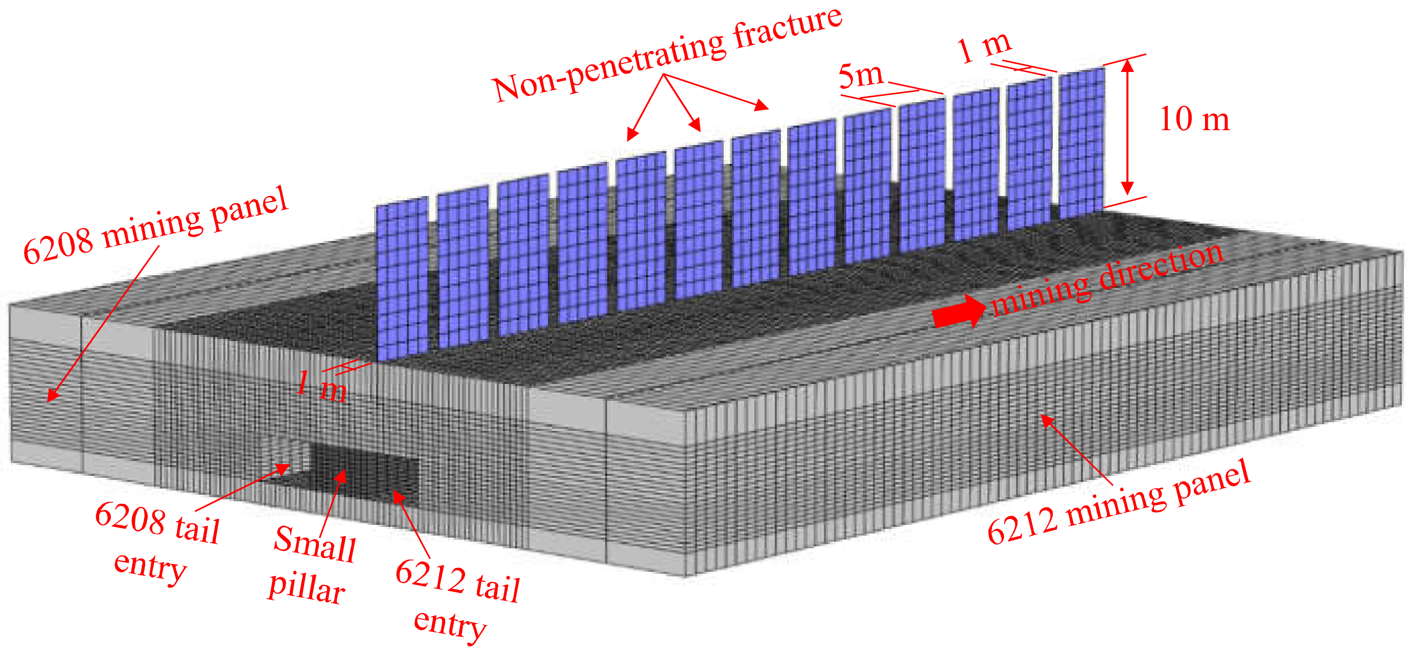 Processes 12 01491 g015