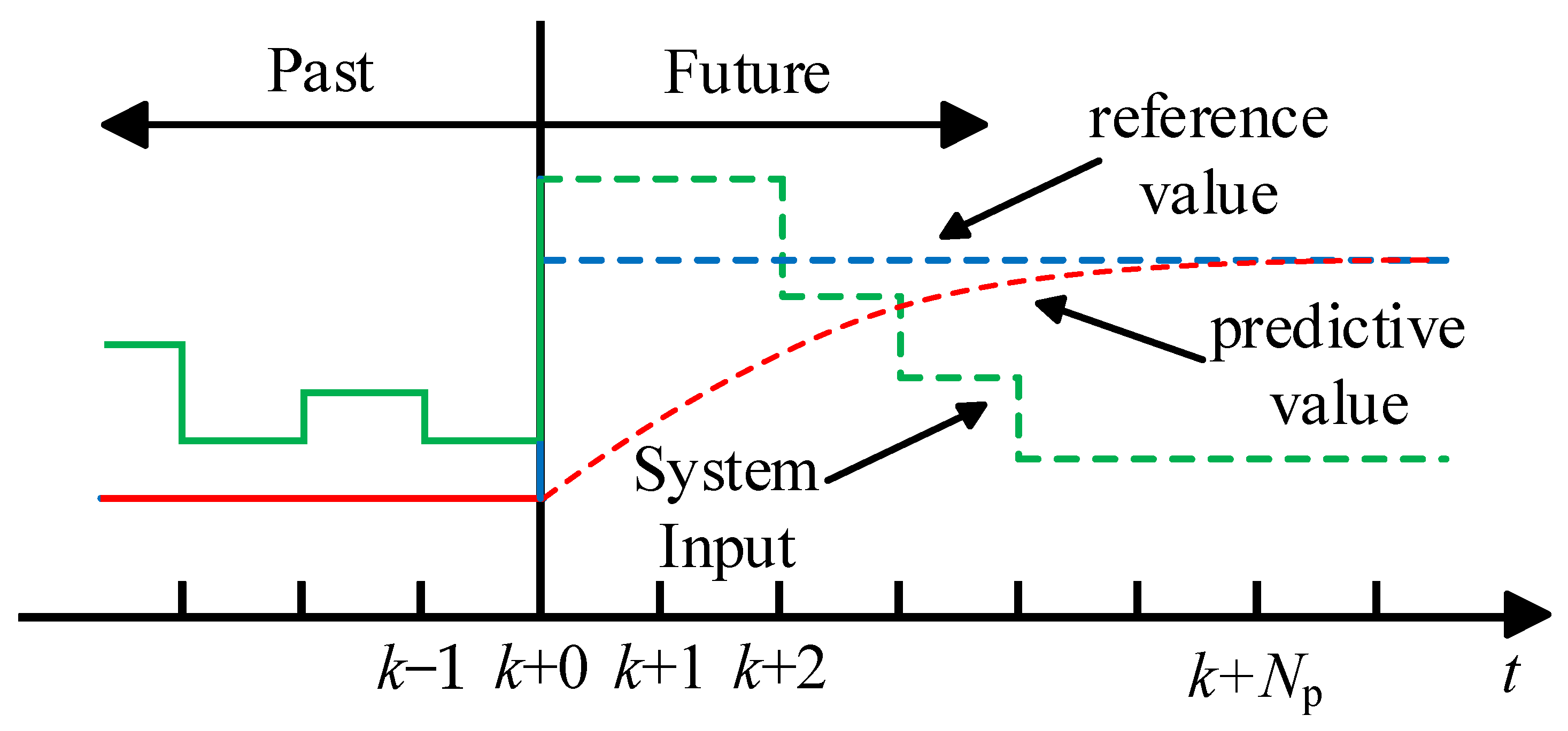 Processes 12 01492 g002