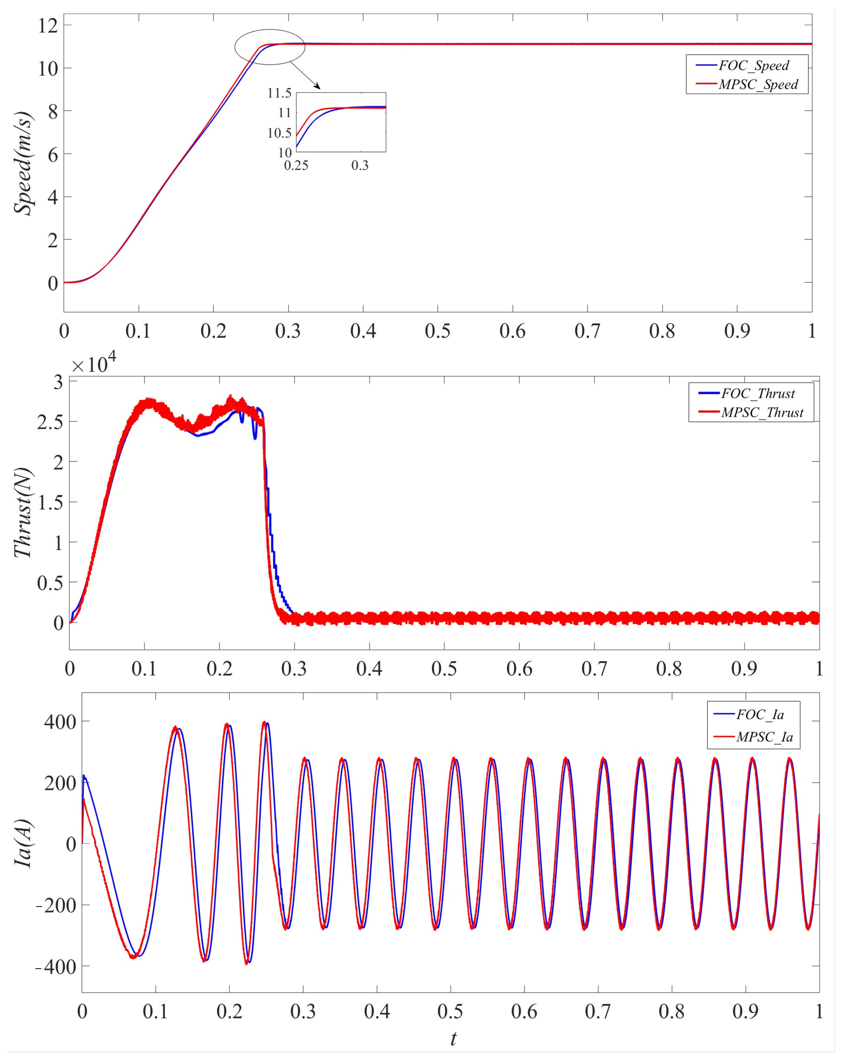 Processes 12 01492 g007