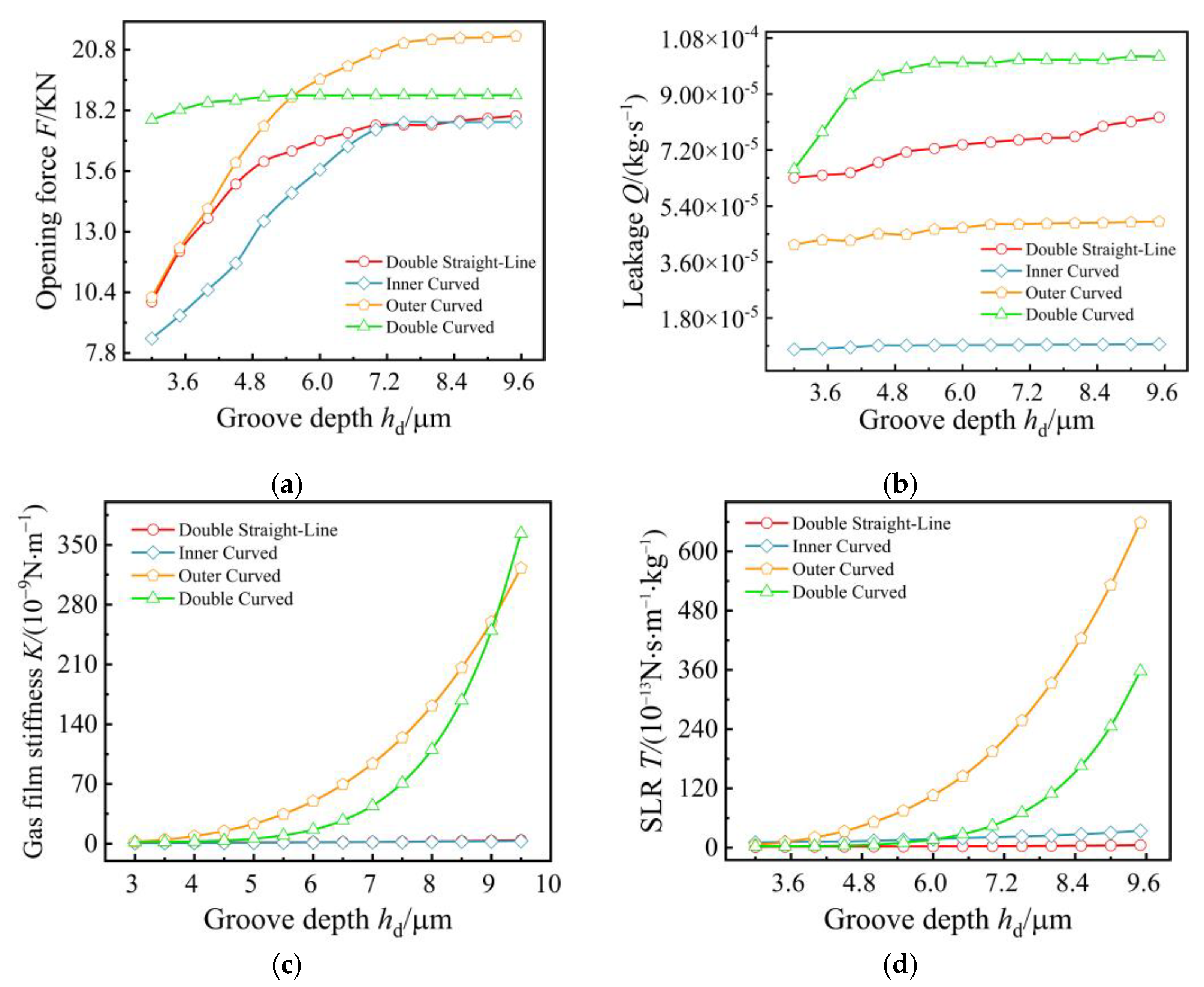 Processes 12 01494 g010
