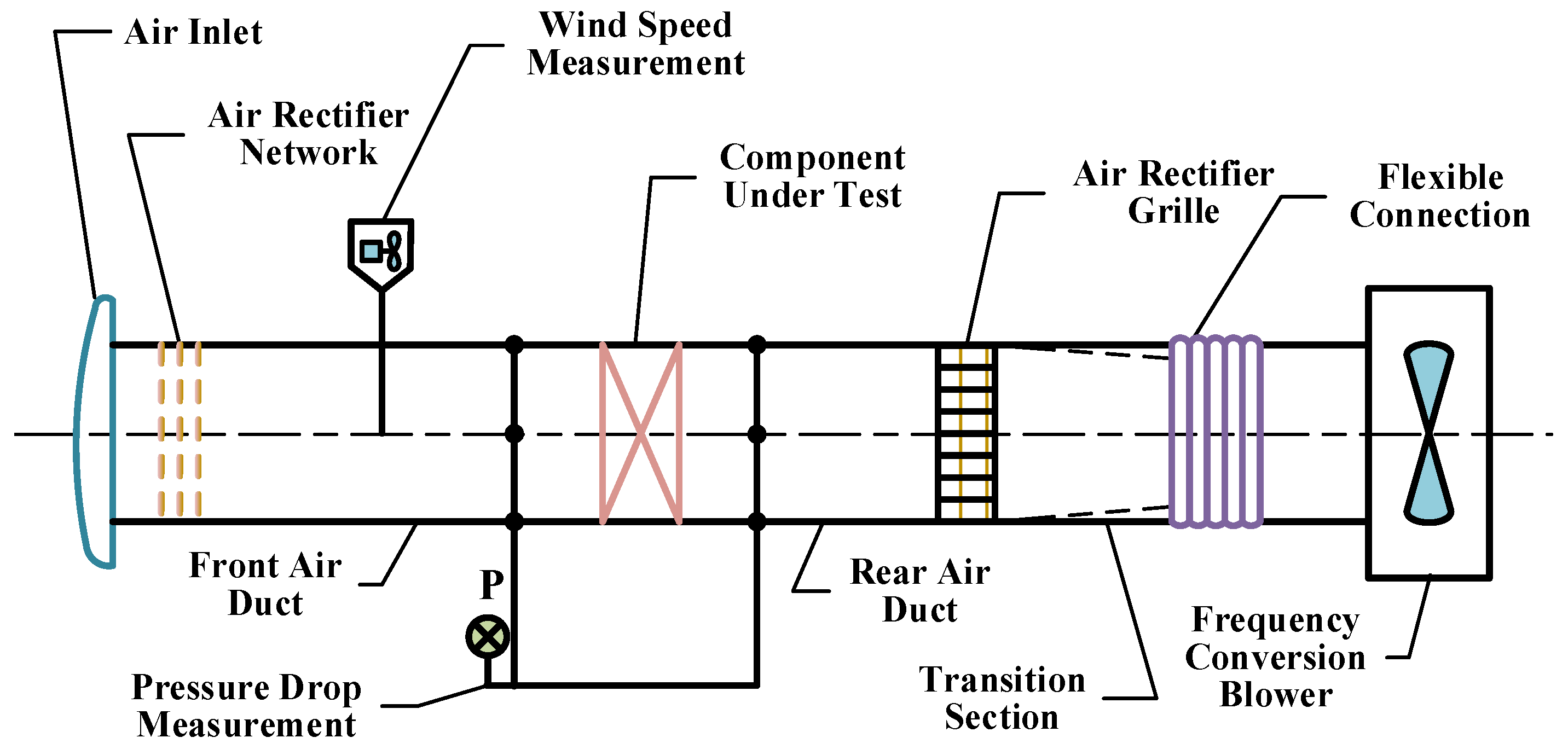 Processes 12 01495 g007