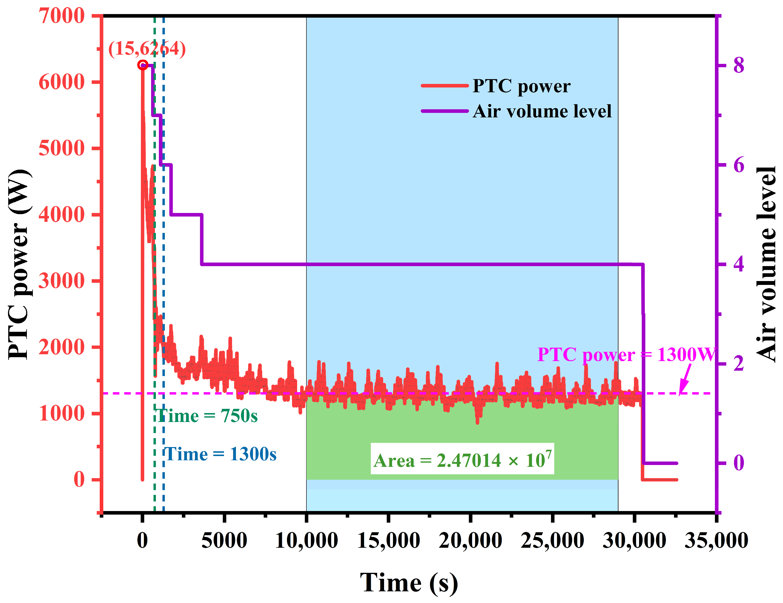 Processes 12 01495 g009