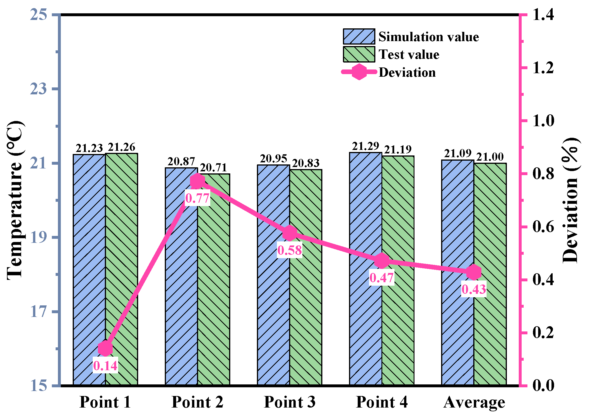 Processes 12 01495 g013