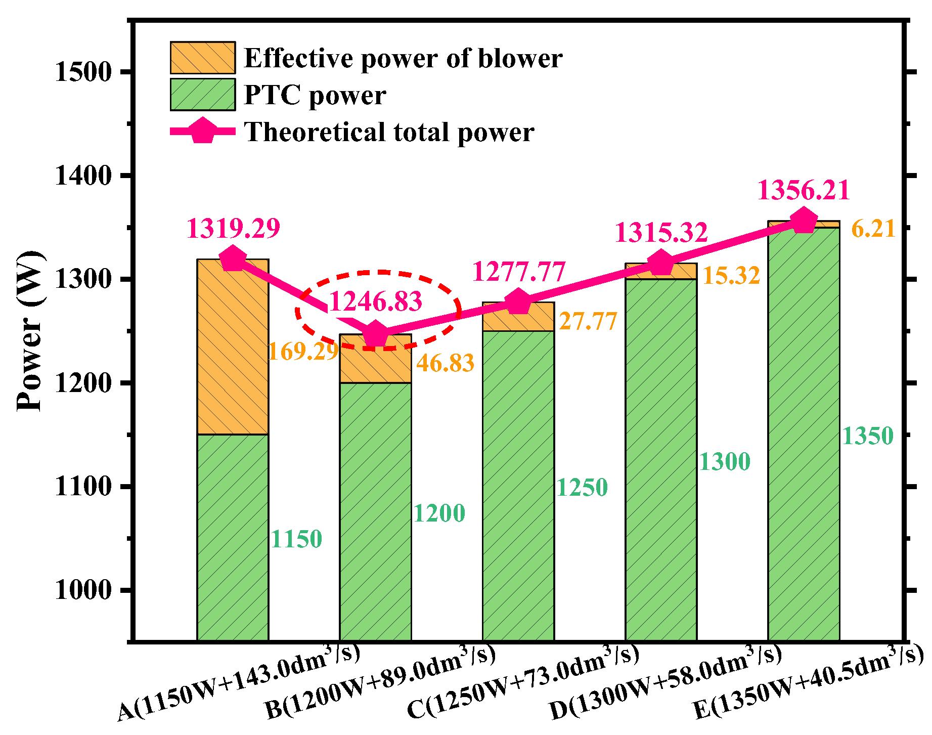 Processes 12 01495 g021