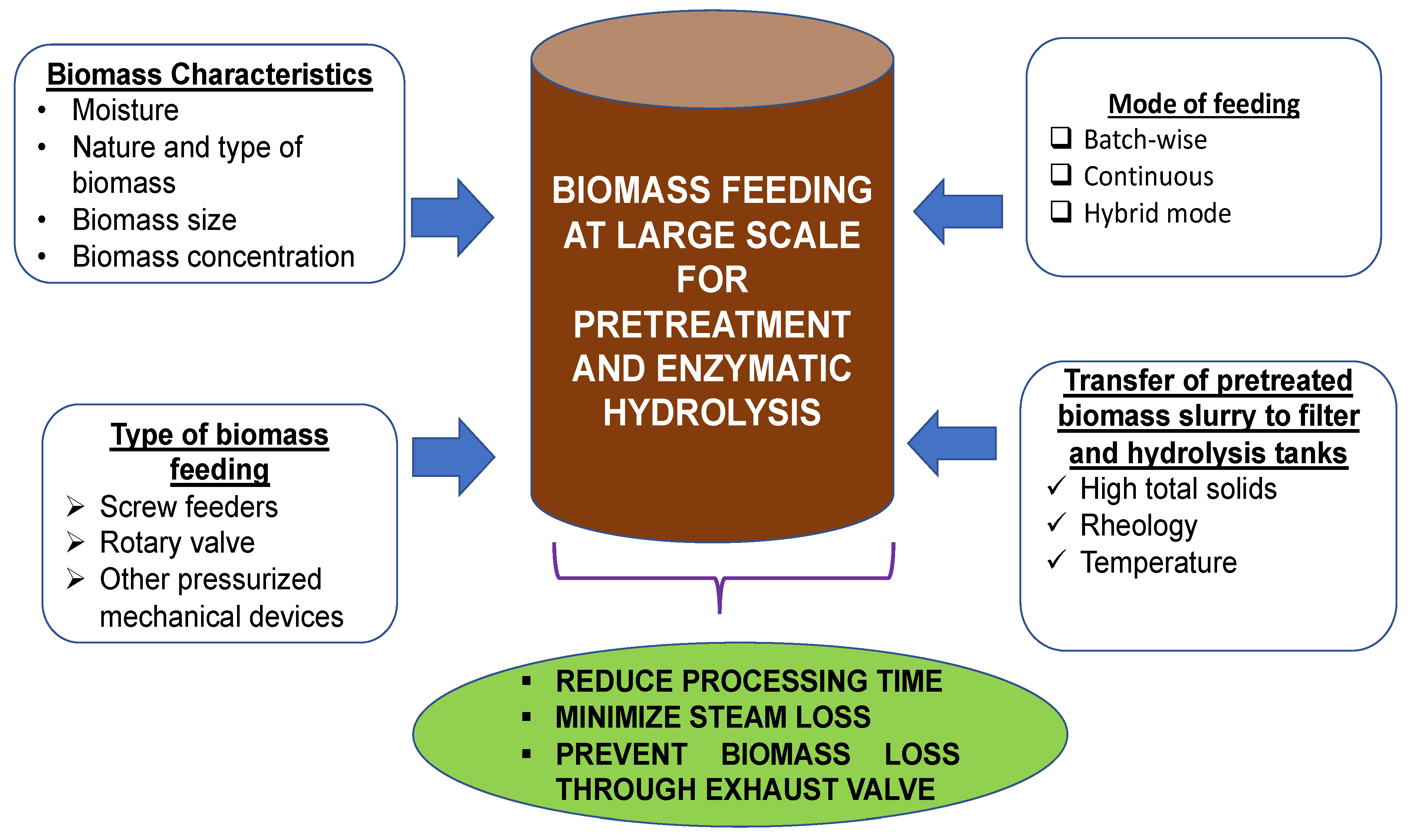Processes 12 01496 g002