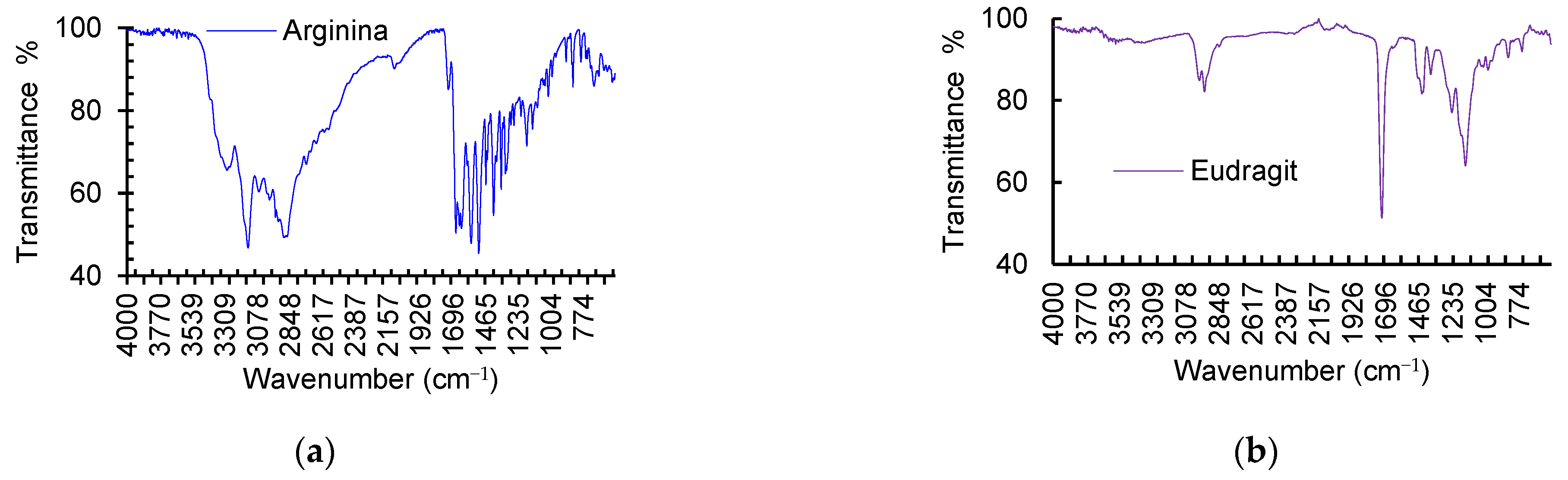 Processes 12 01498 g009a
