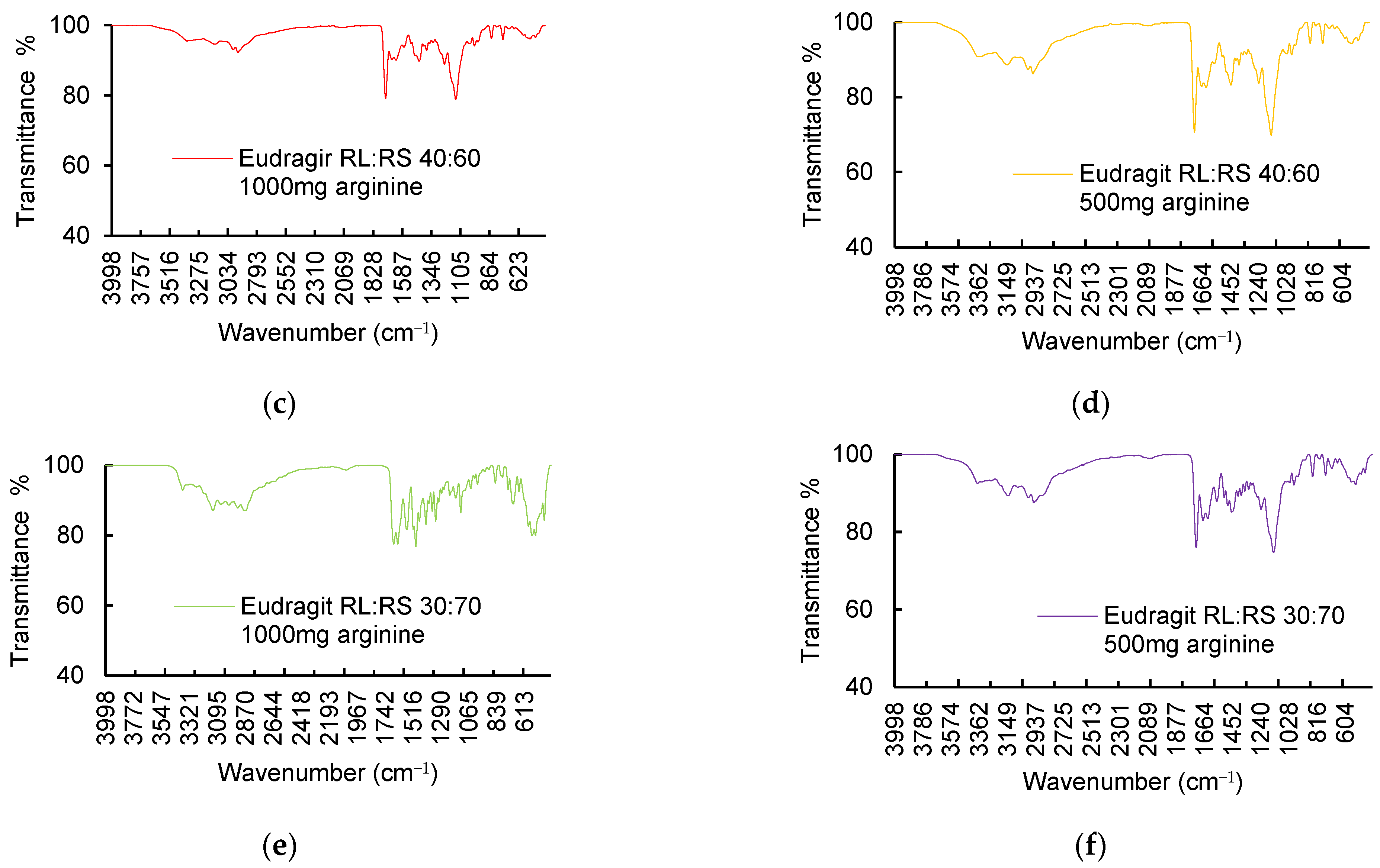 Processes 12 01498 g009b
