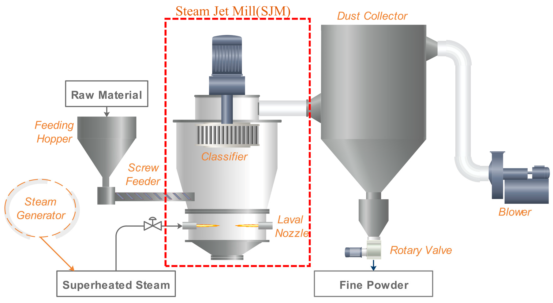 Processes 12 01500 g001
