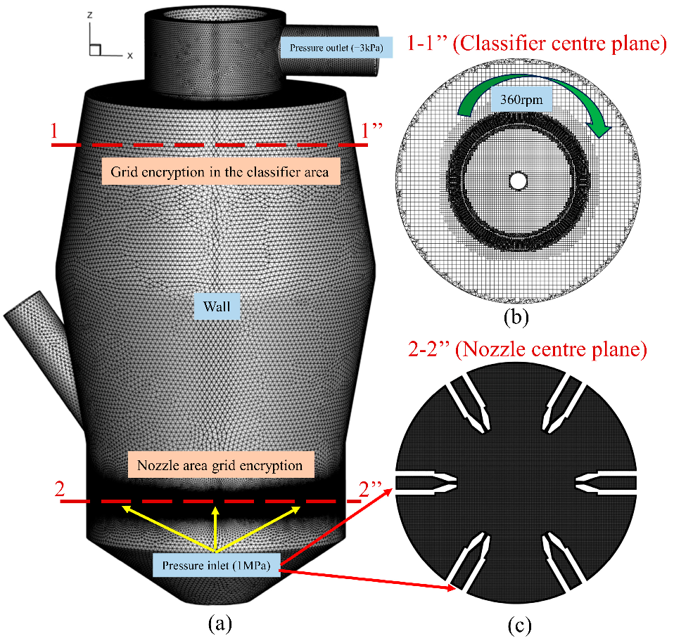 Processes 12 01500 g004