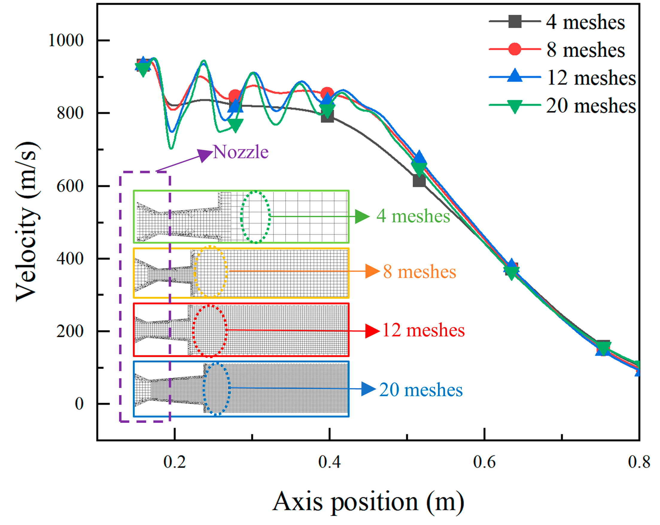 Processes 12 01500 g005