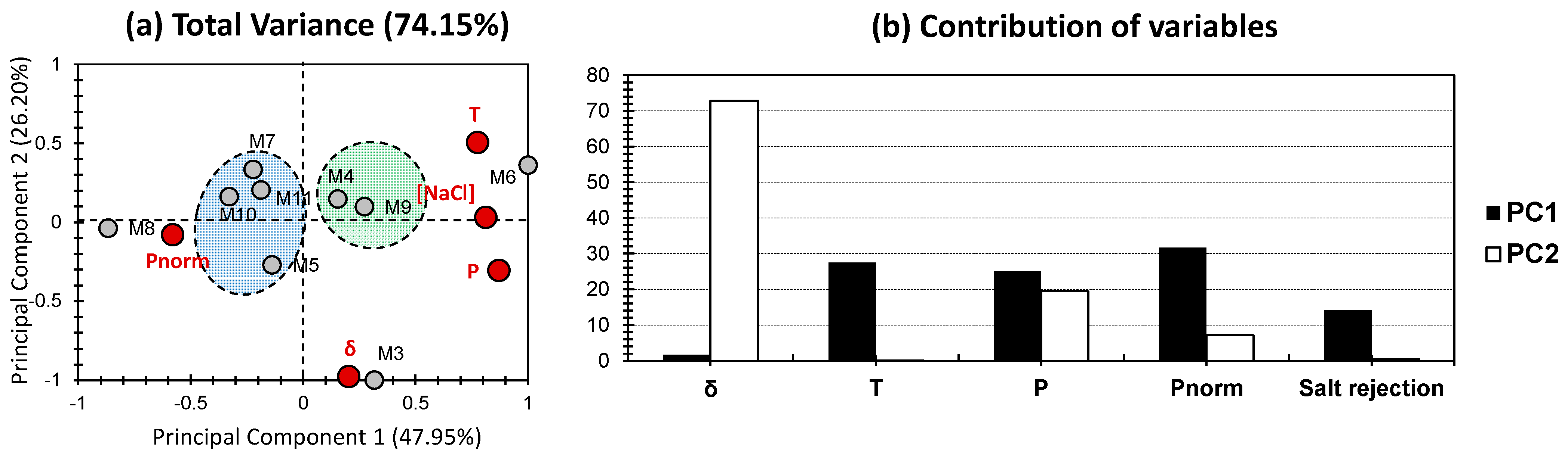 Processes 12 01502 g002