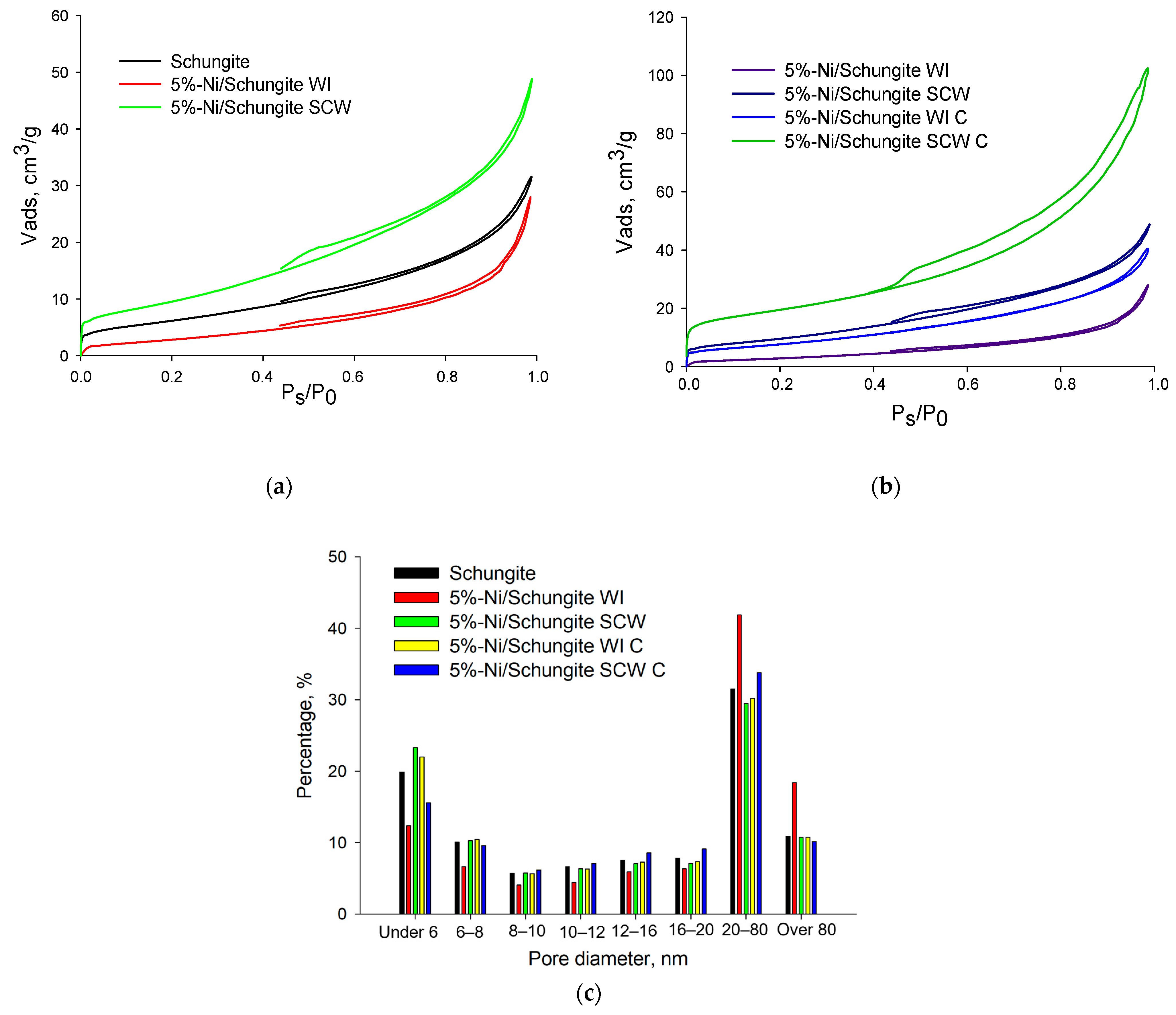 Processes 12 01503 g001