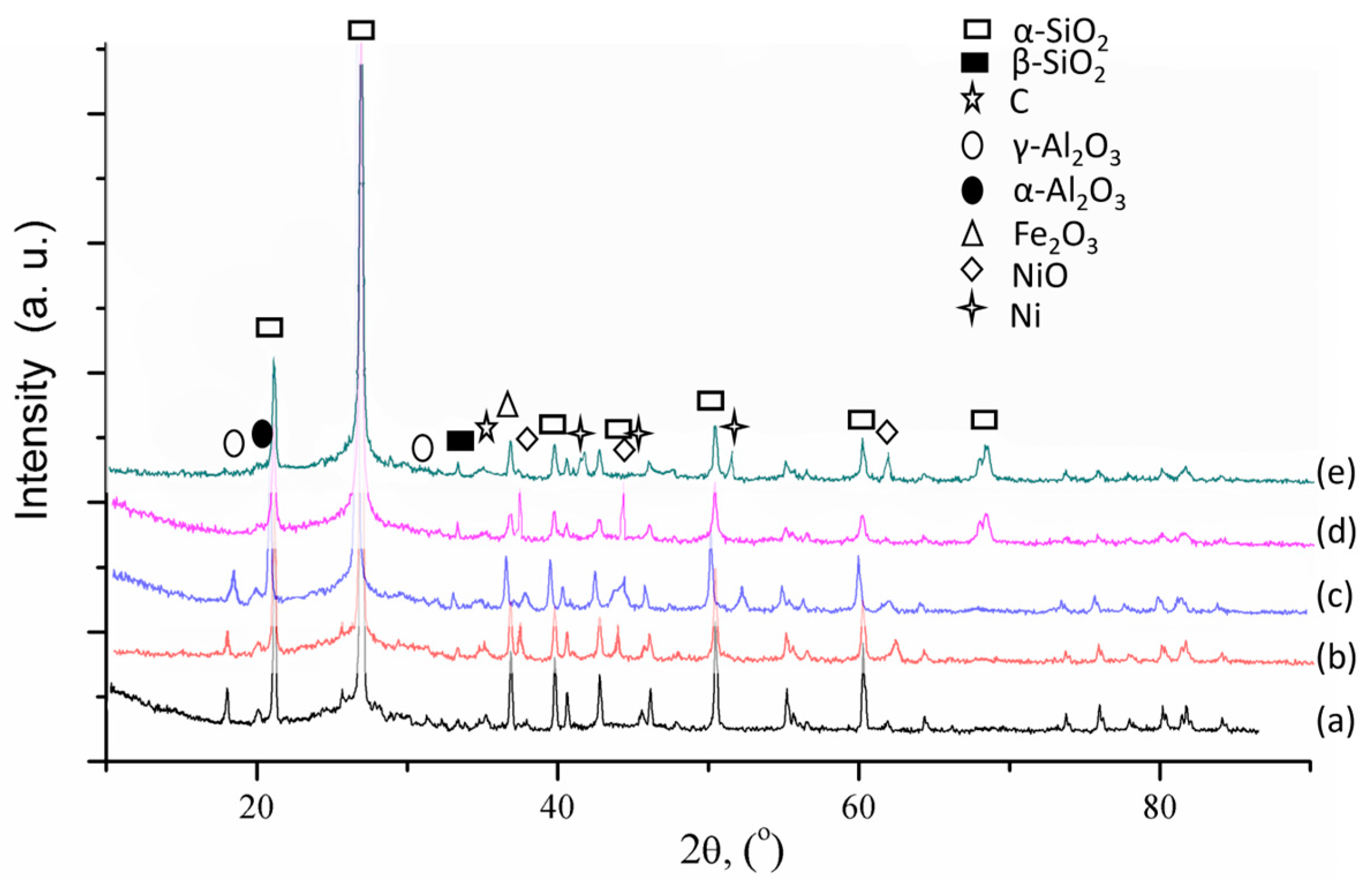Processes 12 01503 g002