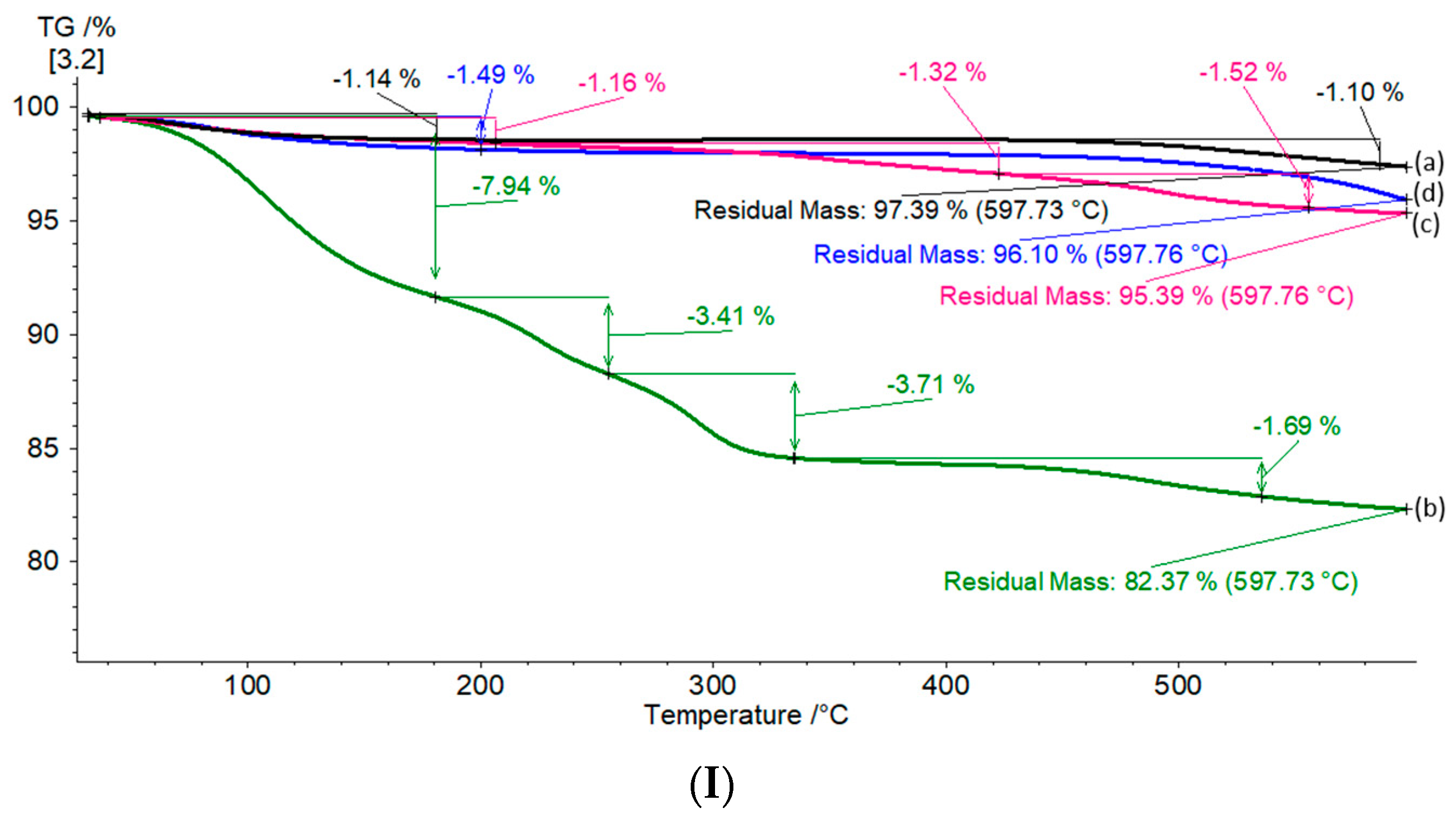 Processes 12 01503 g003a