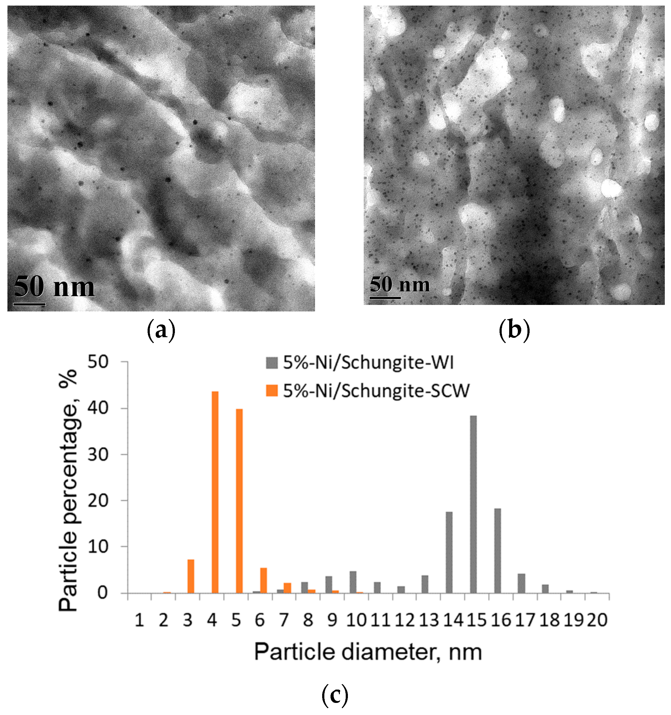 Processes 12 01503 g005
