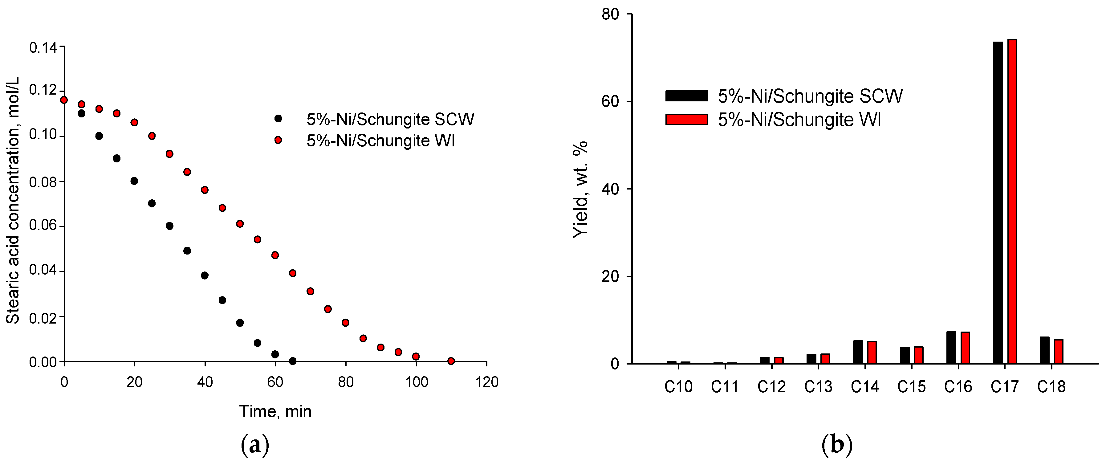 Processes 12 01503 g006