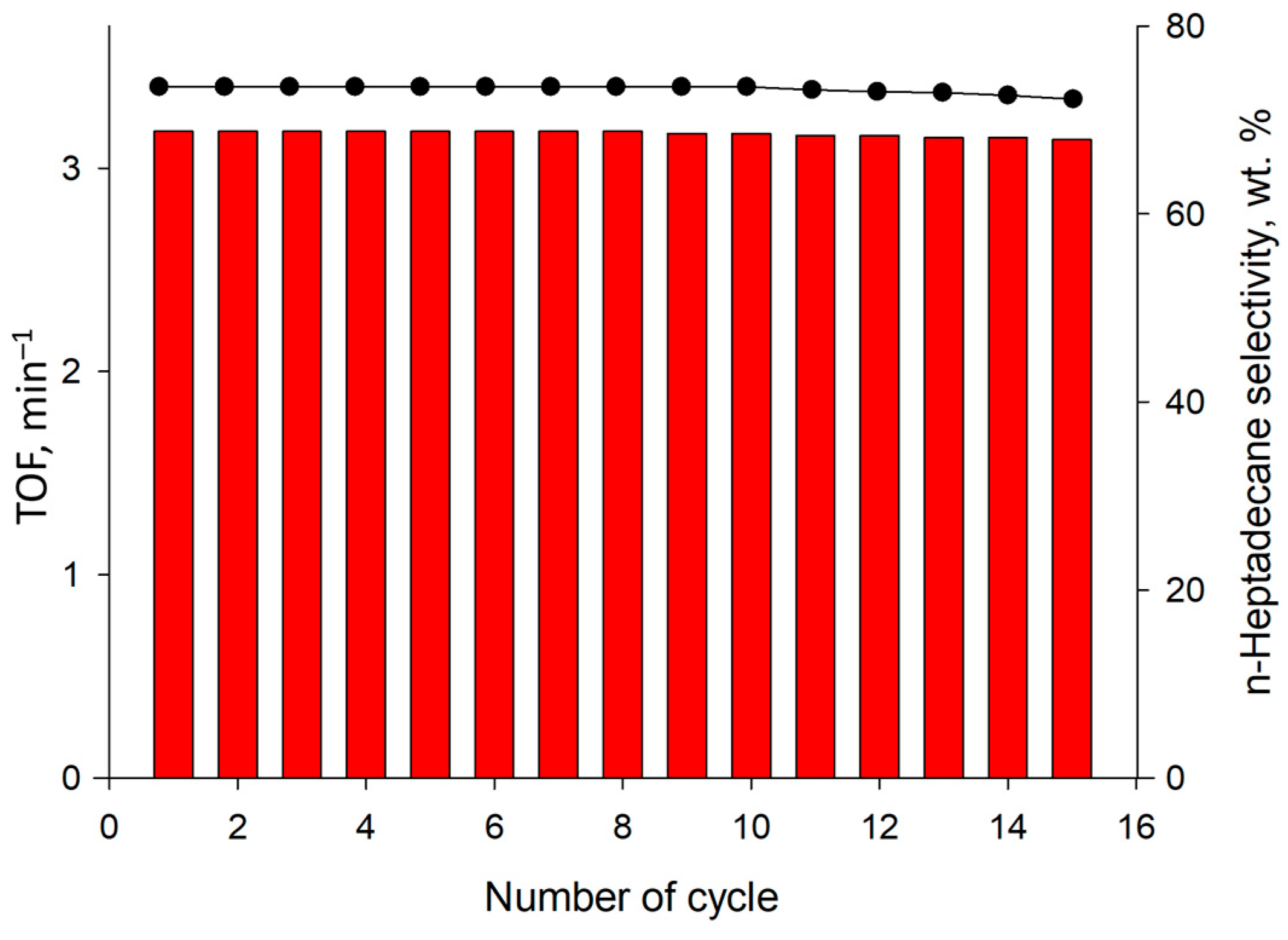 Processes 12 01503 g007